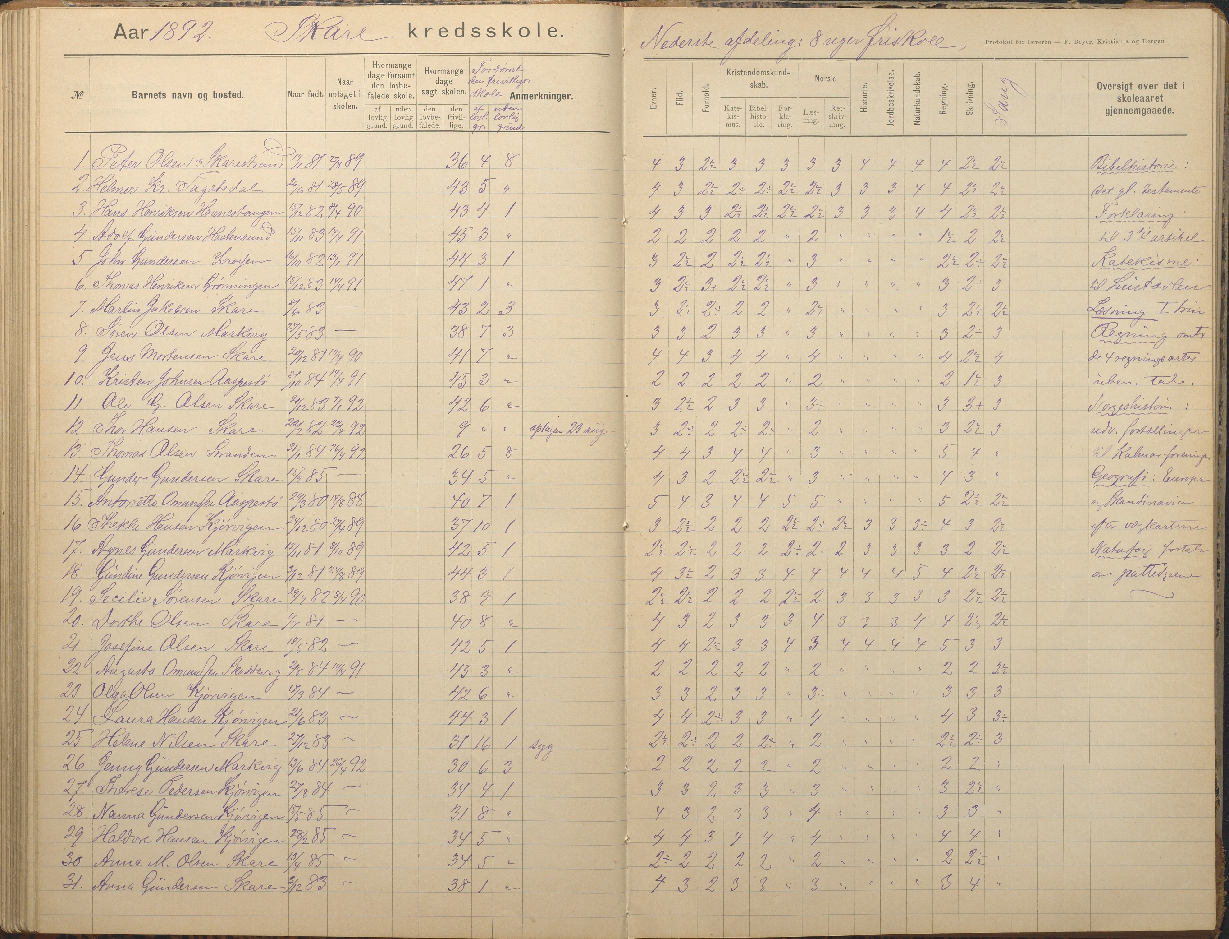 Tromøy kommune frem til 1971, AAKS/KA0921-PK/04/L0082: Skare - Karakterprotokoll, 1891-1946