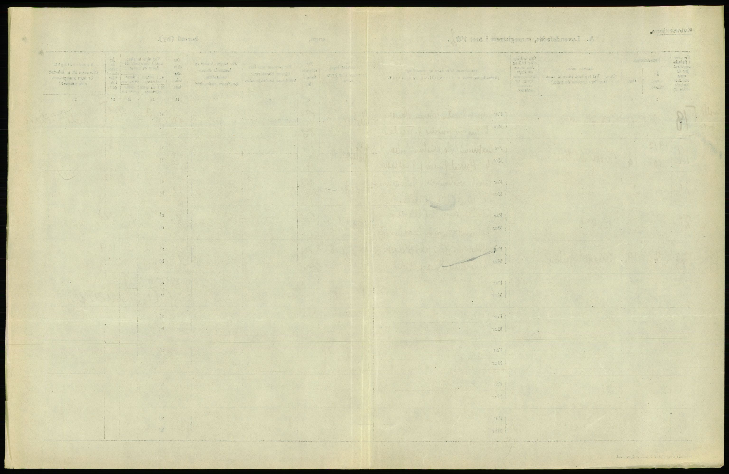 Statistisk sentralbyrå, Sosiodemografiske emner, Befolkning, RA/S-2228/D/Df/Dfc/Dfcb/L0007: Kristiania: Levendefødte menn og kvinner., 1922, s. 133