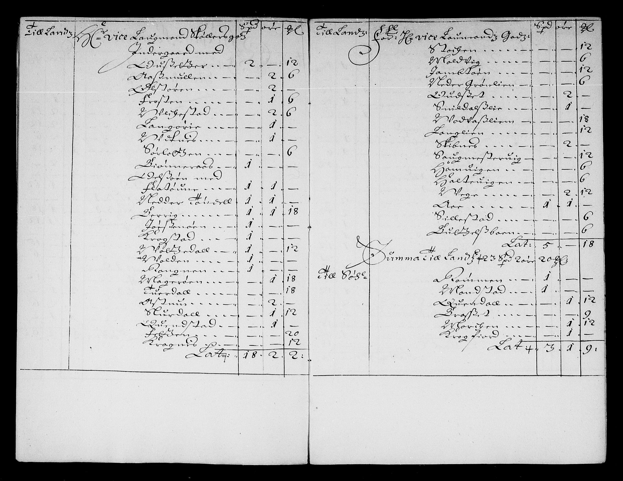 Rentekammeret inntil 1814, Reviderte regnskaper, Stiftamtstueregnskaper, Trondheim stiftamt og Nordland amt, AV/RA-EA-6044/R/Re/L0047: Trondheim stiftamt og Nordland amt, 1677