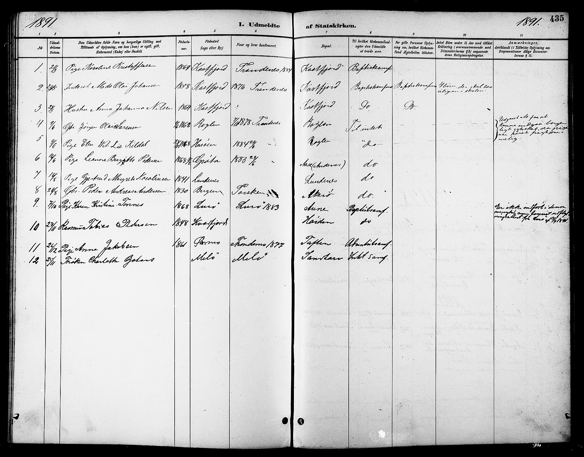Trondenes sokneprestkontor, AV/SATØ-S-1319/H/Hb/L0011klokker: Klokkerbok nr. 11, 1891-1906, s. 435