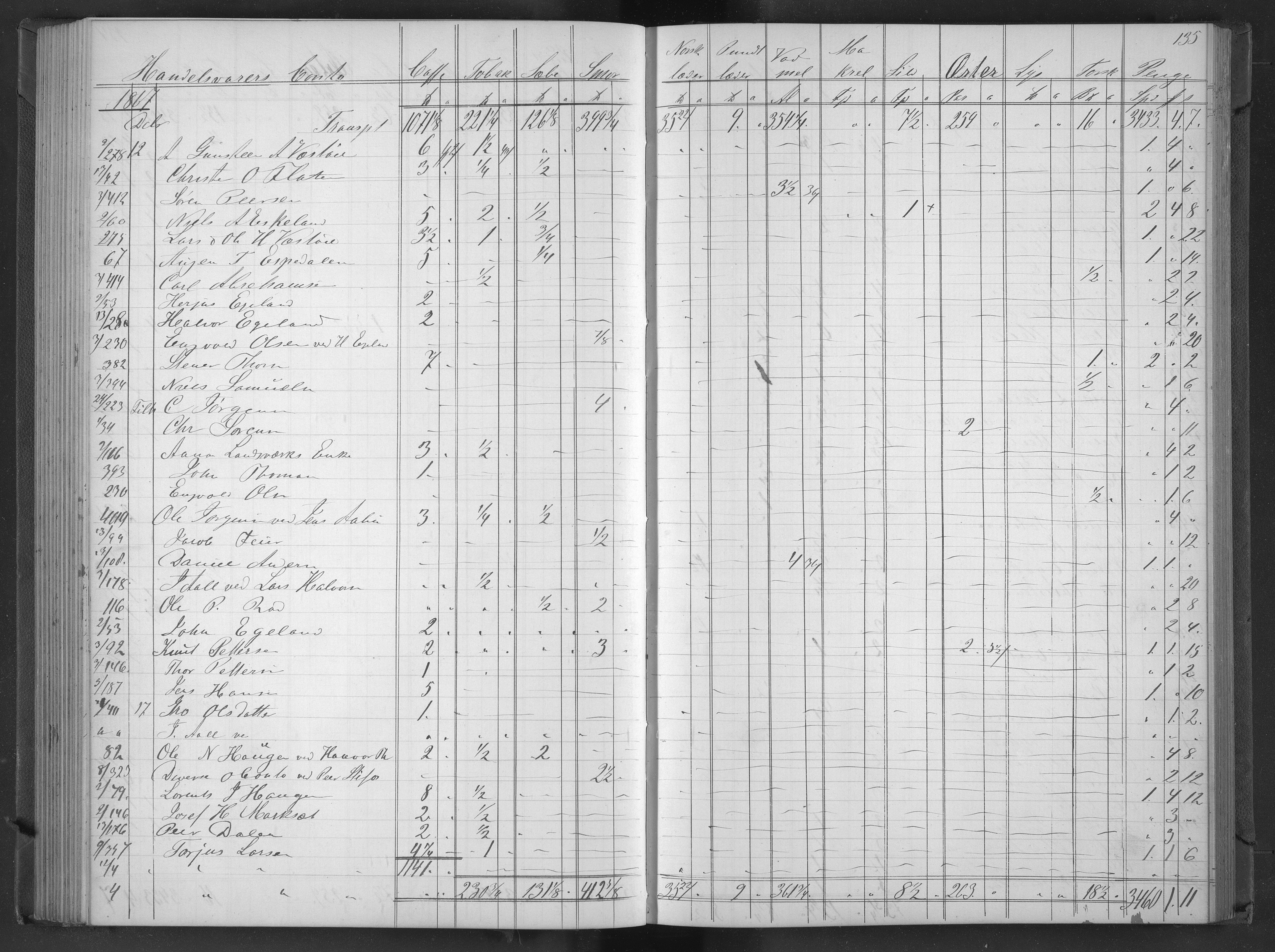 Egelands Jernverk, AAKS/PA-1907/01/L0041: Krambodjournal, 1866-1868, s. 134