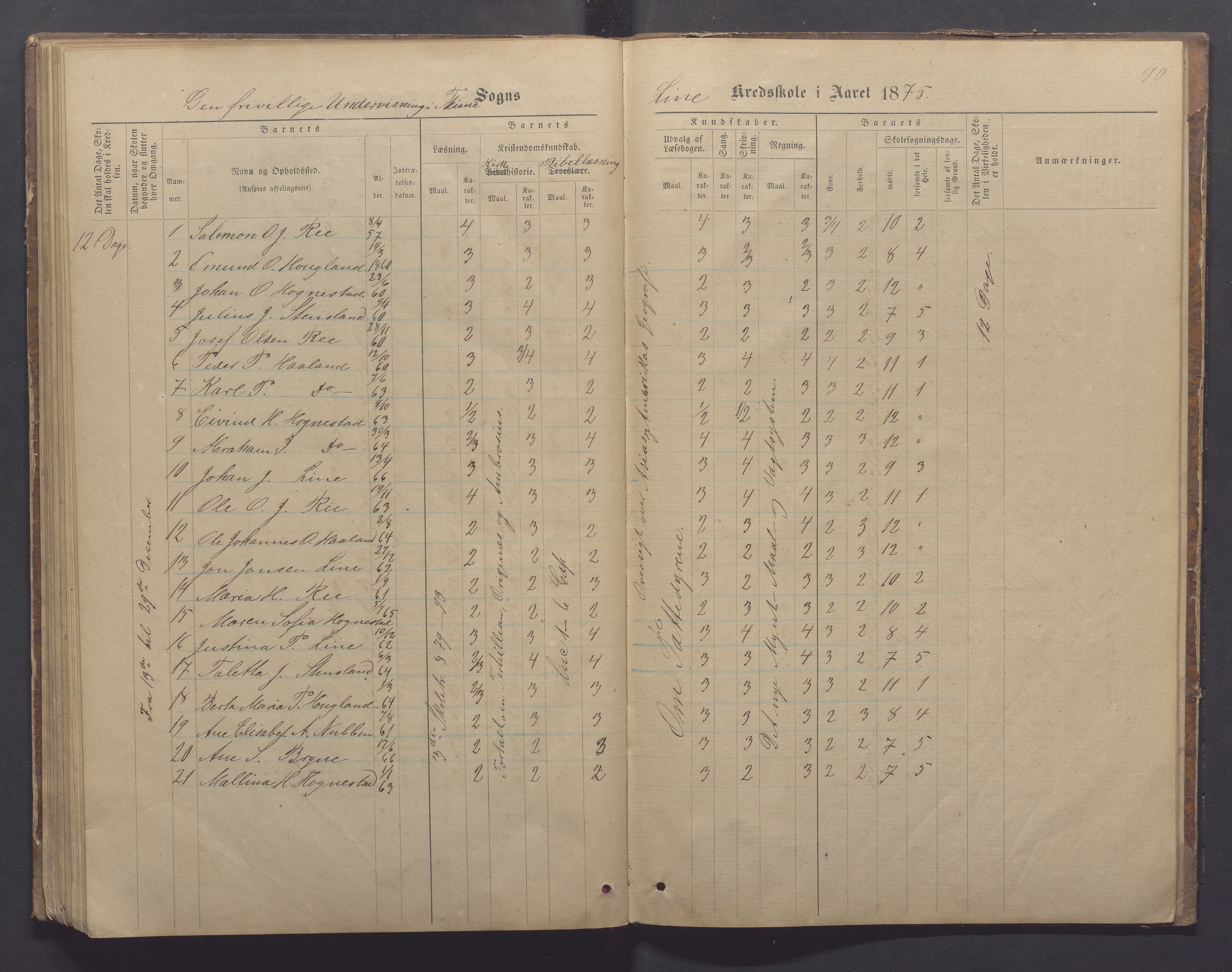 Time kommune - Line/Hognestad skole, IKAR/K-100802/H/L0002: Skoleprotokoll, 1872-1879, s. 90