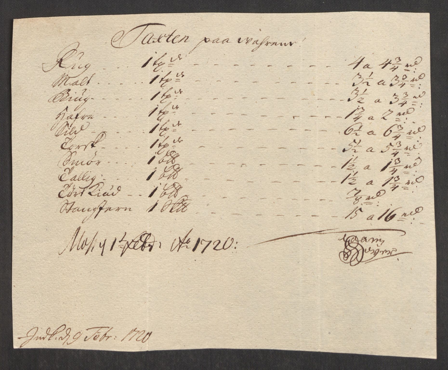 Rentekammeret inntil 1814, Realistisk ordnet avdeling, AV/RA-EA-4070/Oe/L0001: [Ø1]: Priskuranter, 1712-1739, s. 177
