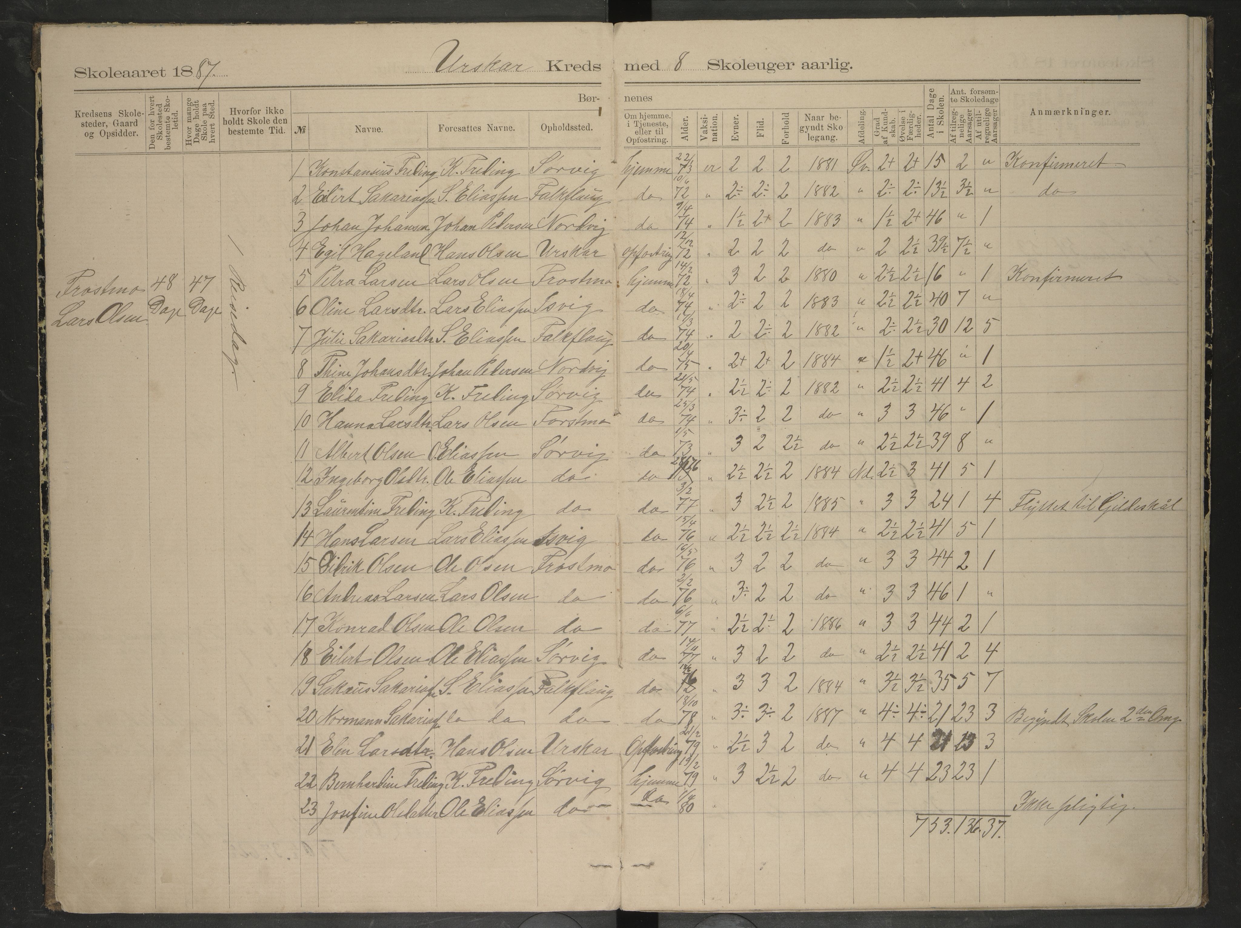 Bodin kommune. Ymse skolekretser/skoler, AIN/K-18431.510.12/F/Fa/L0009: Oversiktprotokoll. Seivaag, Seines, Urskaret, Valnes, Valnesvatnet, 1887-1892