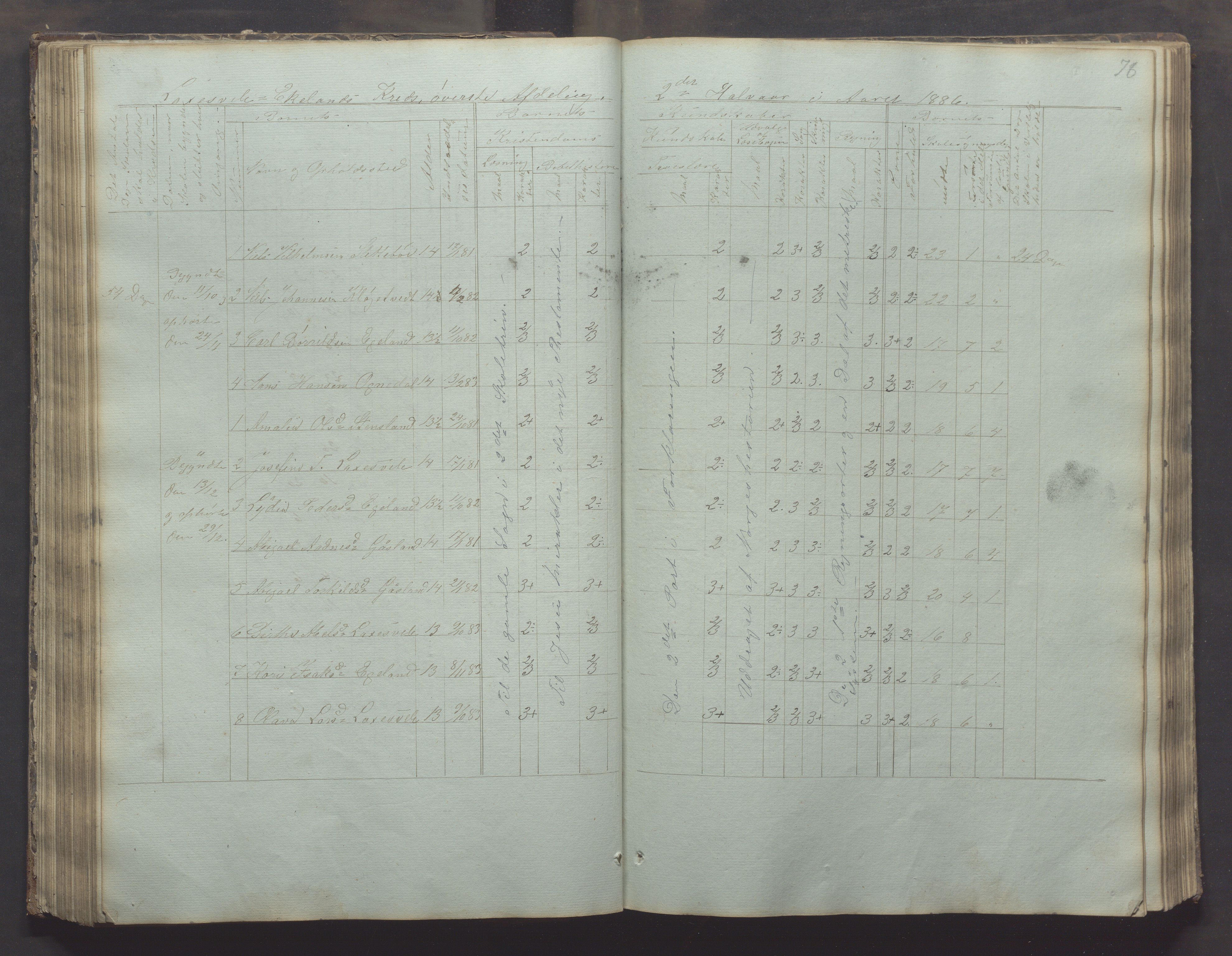 Bjerkreim kommune - Skulestyret, IKAR/K-101539/H/L0002: Skolejournal for vestre skuledistrikt, 1858-1894, s. 77b-78a