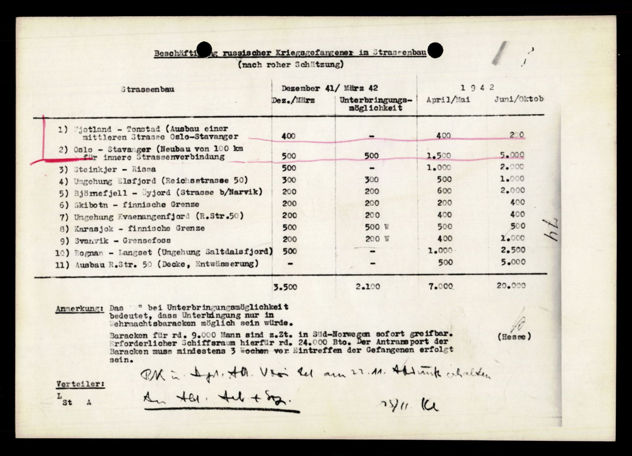 Forsvarets Overkommando. 2 kontor. Arkiv 11.4. Spredte tyske arkivsaker, AV/RA-RAFA-7031/D/Dar/Darb/L0011: Reichskommissariat - Hauptabteilung Volkswirtschaft, 1941-1944, s. 30