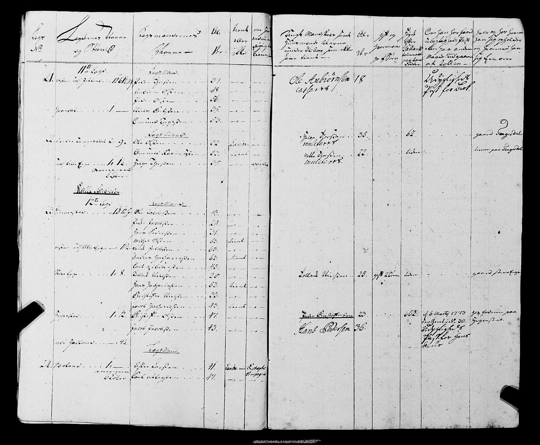 Fylkesmannen i Rogaland, AV/SAST-A-101928/99/3/325/325CA, 1655-1832, s. 5566