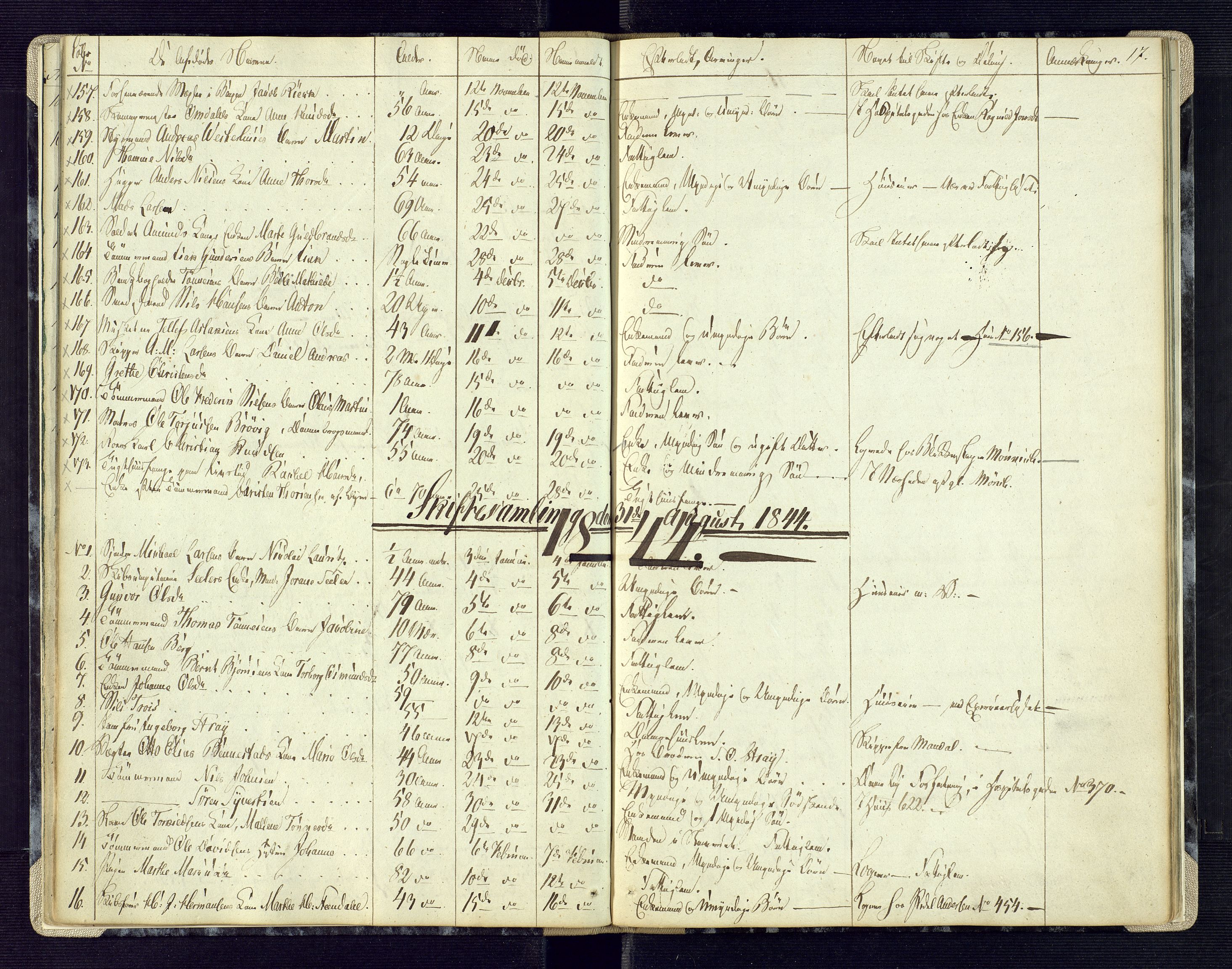 Kristiansand byrett, AV/SAK-1223-0001/H/Ha/L0003: Anmeldte dødsfall, 1840-1849, s. 17