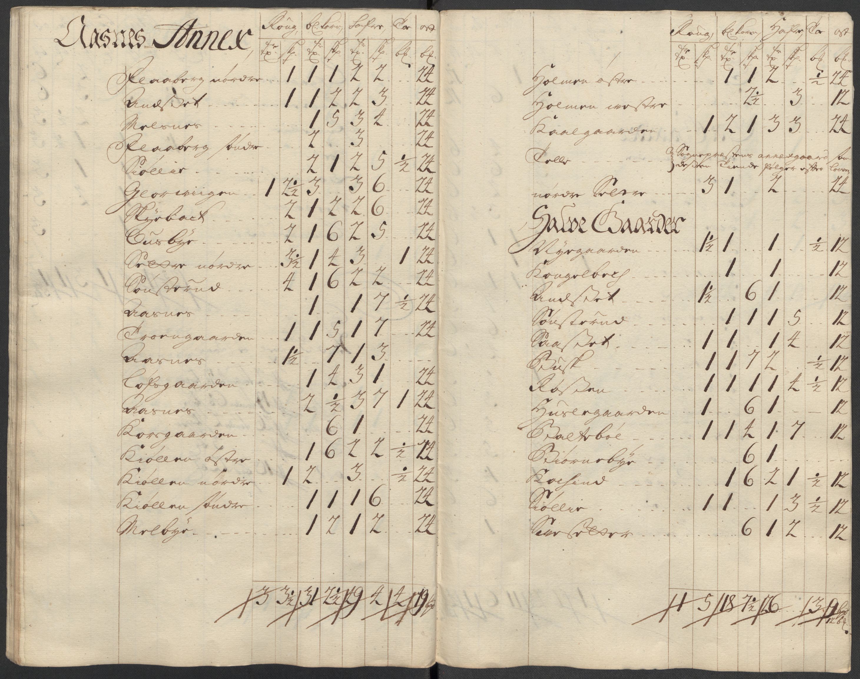 Rentekammeret inntil 1814, Reviderte regnskaper, Fogderegnskap, AV/RA-EA-4092/R13/L0857: Fogderegnskap Solør, Odal og Østerdal, 1718, s. 247