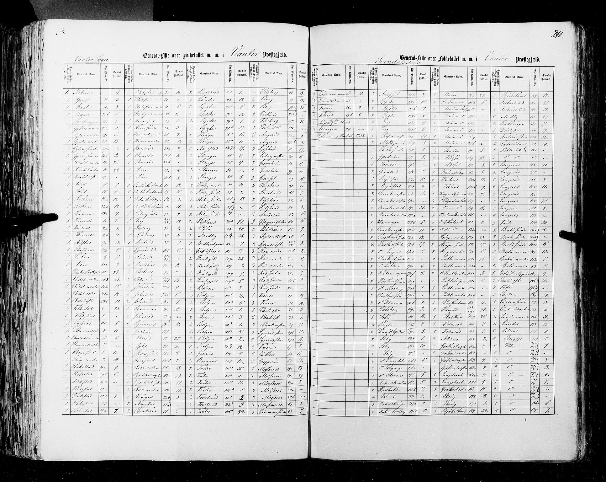 RA, Folketellingen 1855, bind 1: Akershus amt, Smålenenes amt og Hedemarken amt, 1855, s. 240