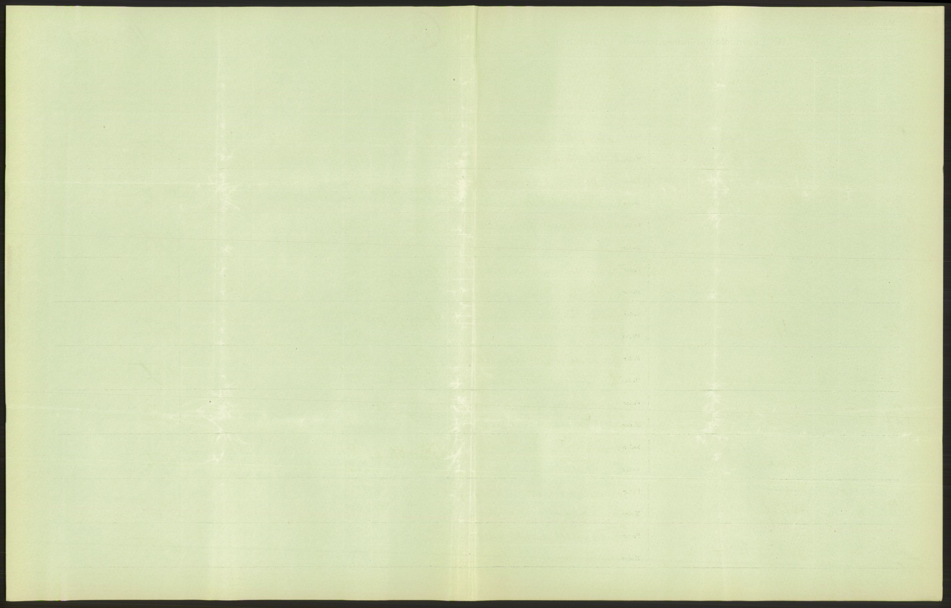 Statistisk sentralbyrå, Sosiodemografiske emner, Befolkning, AV/RA-S-2228/D/Df/Dfa/Dfad/L0043: Nordlands amt: Levendefødte menn og kvinner. Bygder., 1906, s. 101