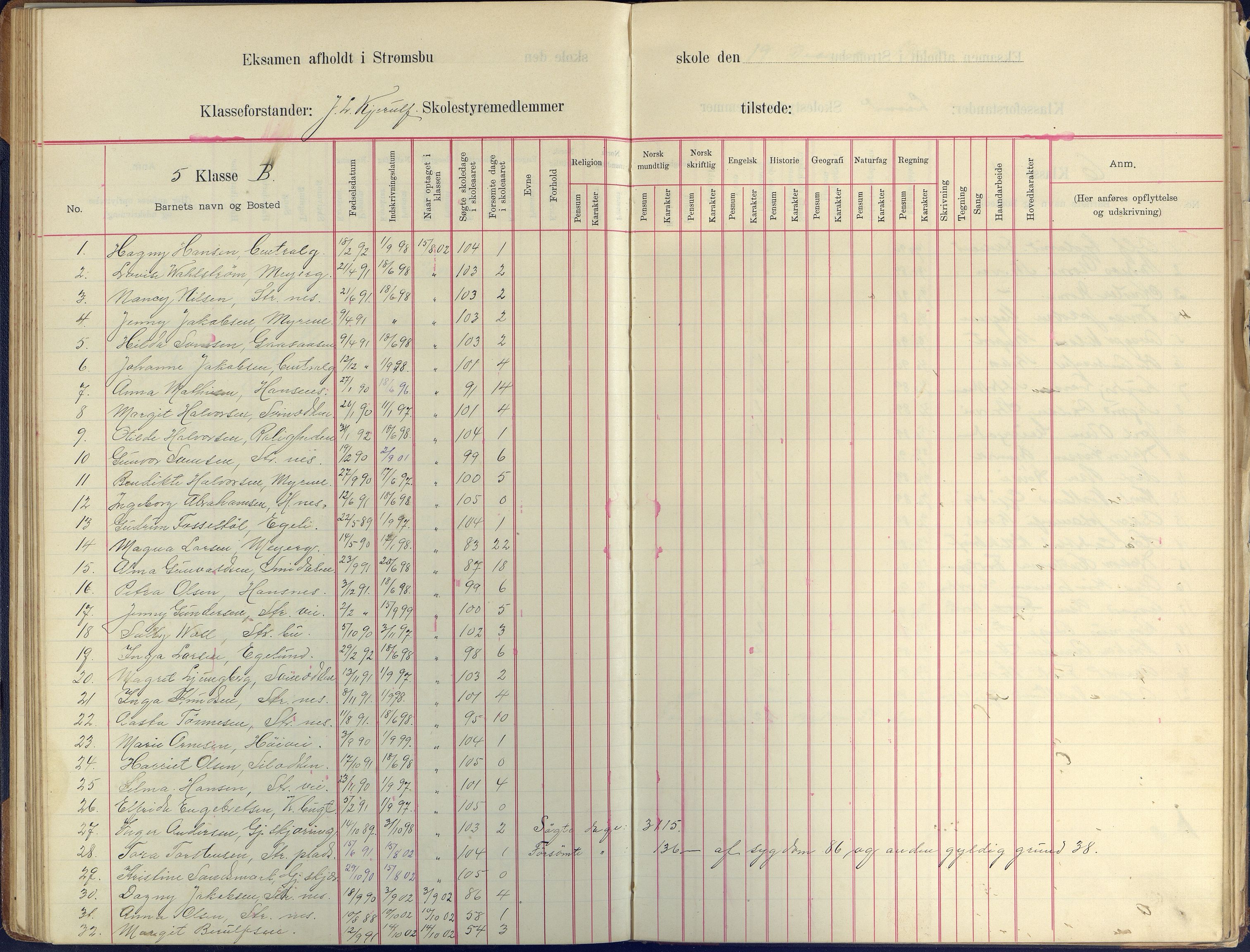 Arendal kommune, Katalog I, AAKS/KA0906-PK-I/07/L0409: Eksamensprotokoll, 1899-1903