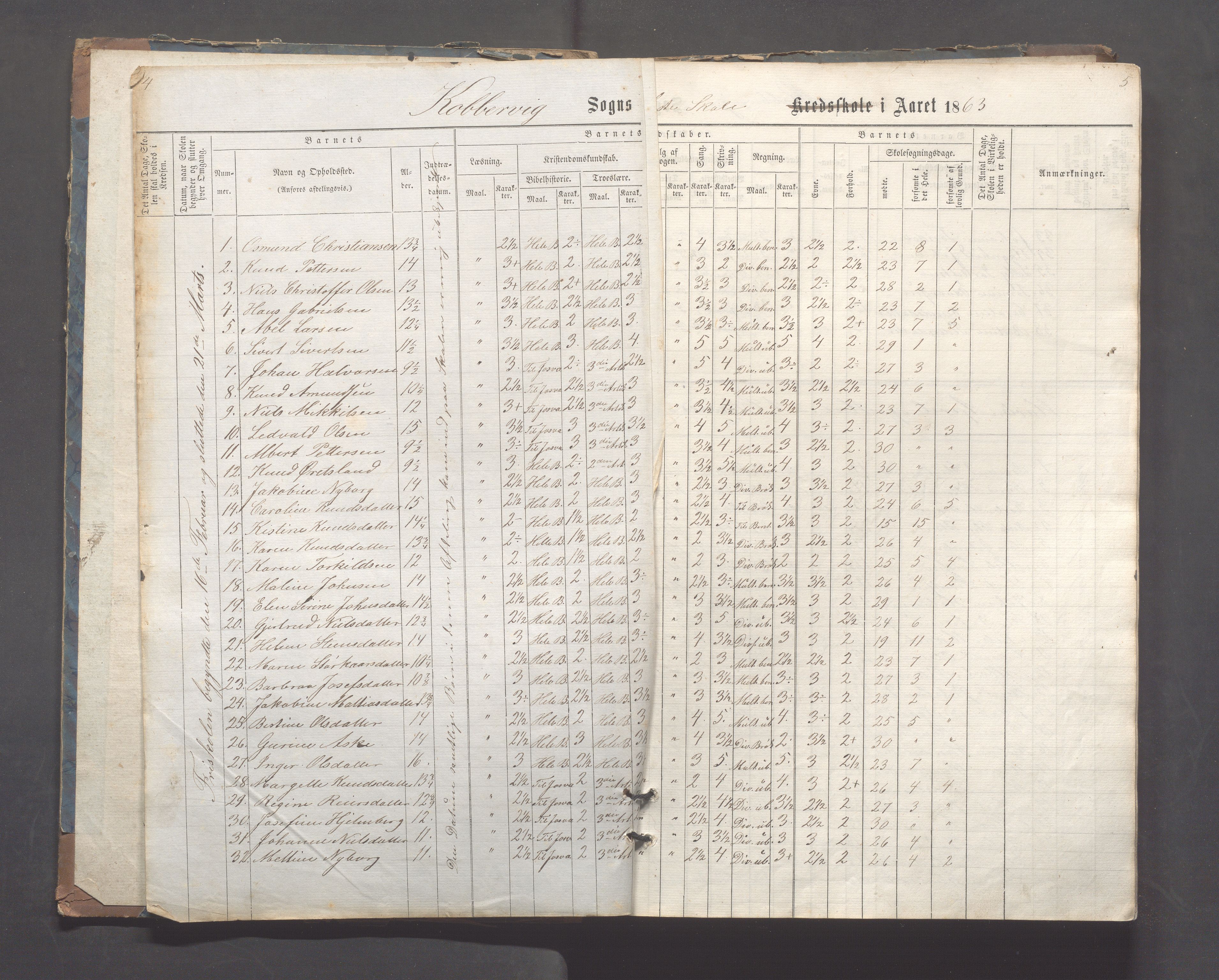 Kopervik Kommune - Kopervik skole, IKAR/K-102472/H/L0006: Skoleprotokoll, 1863-1873, s. 4-5