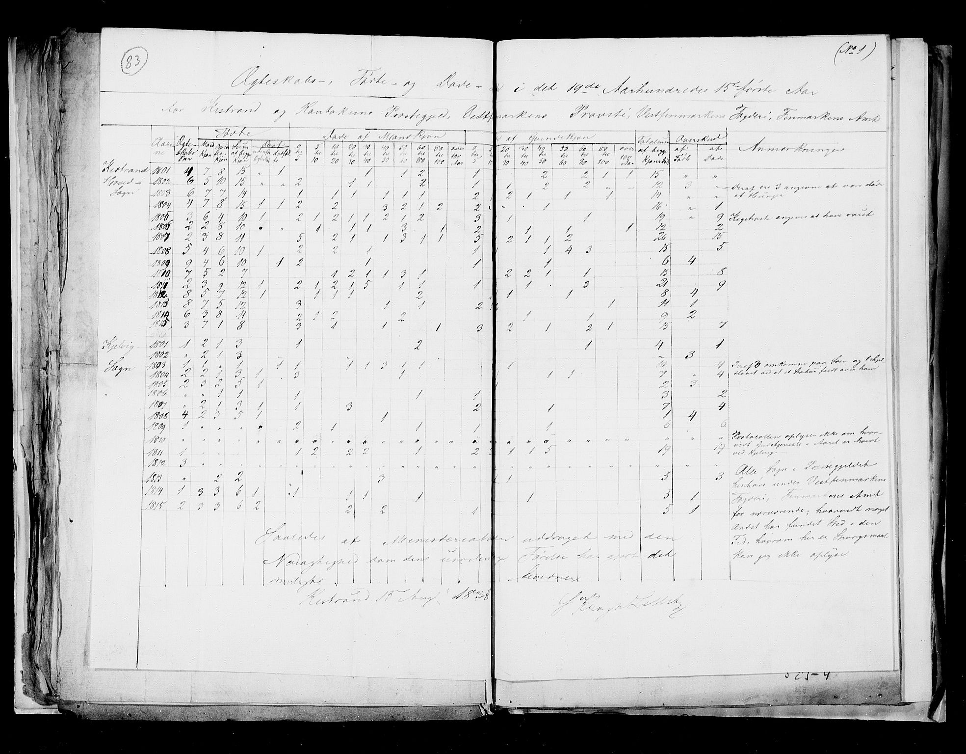 RA, Folketellingen 1815, bind 8: Folkemengdens bevegelse i Tromsø stift og byene, 1815, s. 83