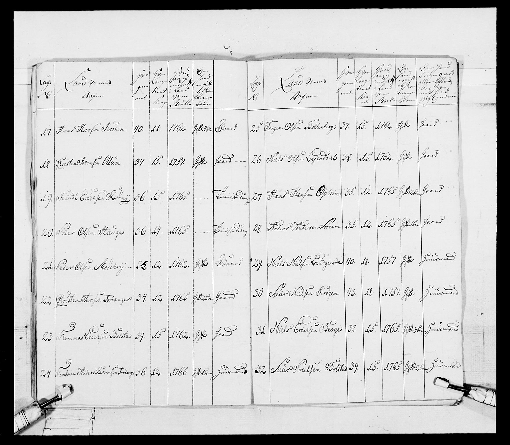 Generalitets- og kommissariatskollegiet, Det kongelige norske kommissariatskollegium, AV/RA-EA-5420/E/Eh/L0092: 2. Bergenhusiske nasjonale infanteriregiment, 1769-1771, s. 346