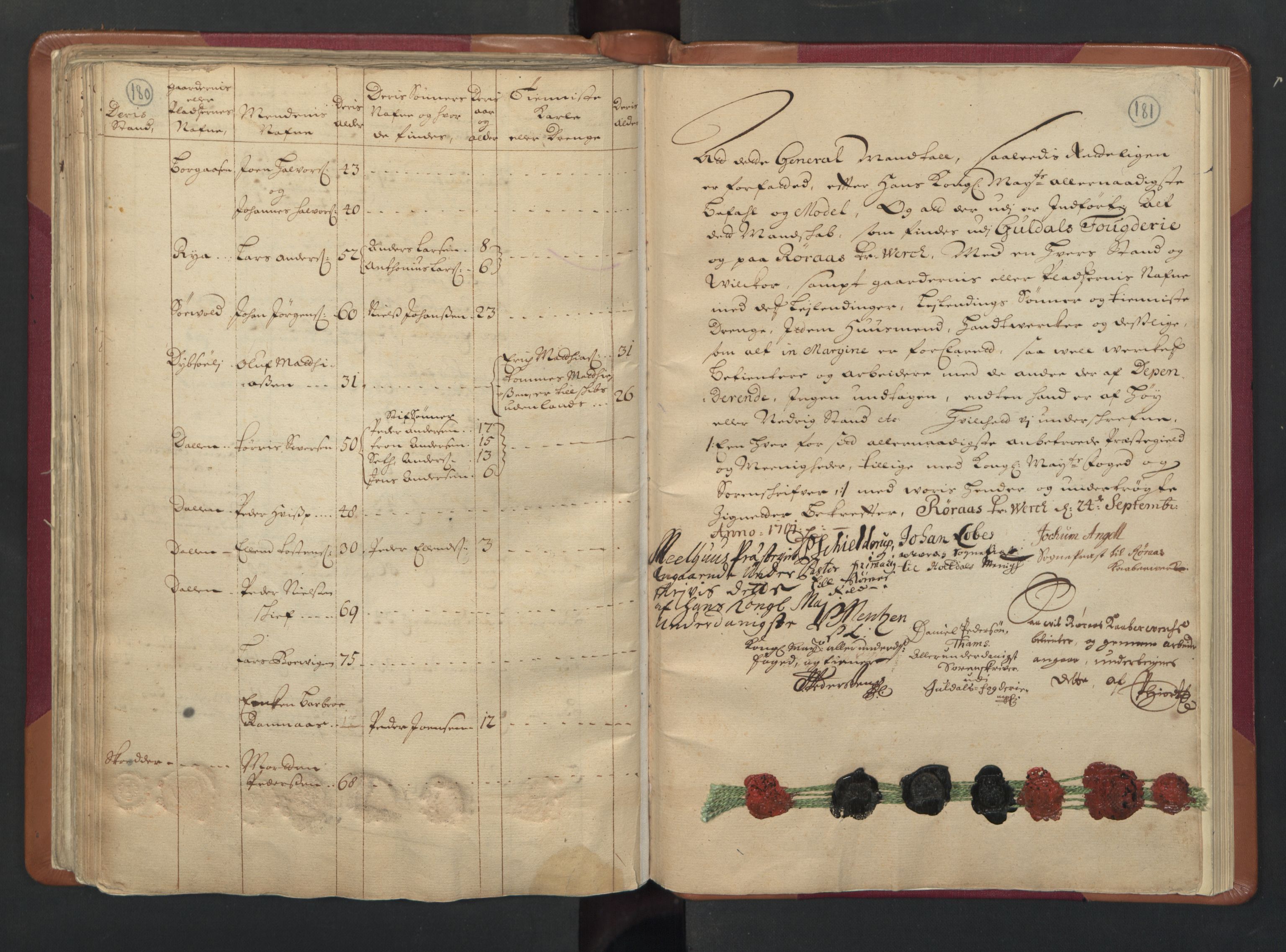 RA, Manntallet 1701, nr. 13: Orkdal fogderi og Gauldal fogderi med Røros kobberverk, 1701, s. 180-181