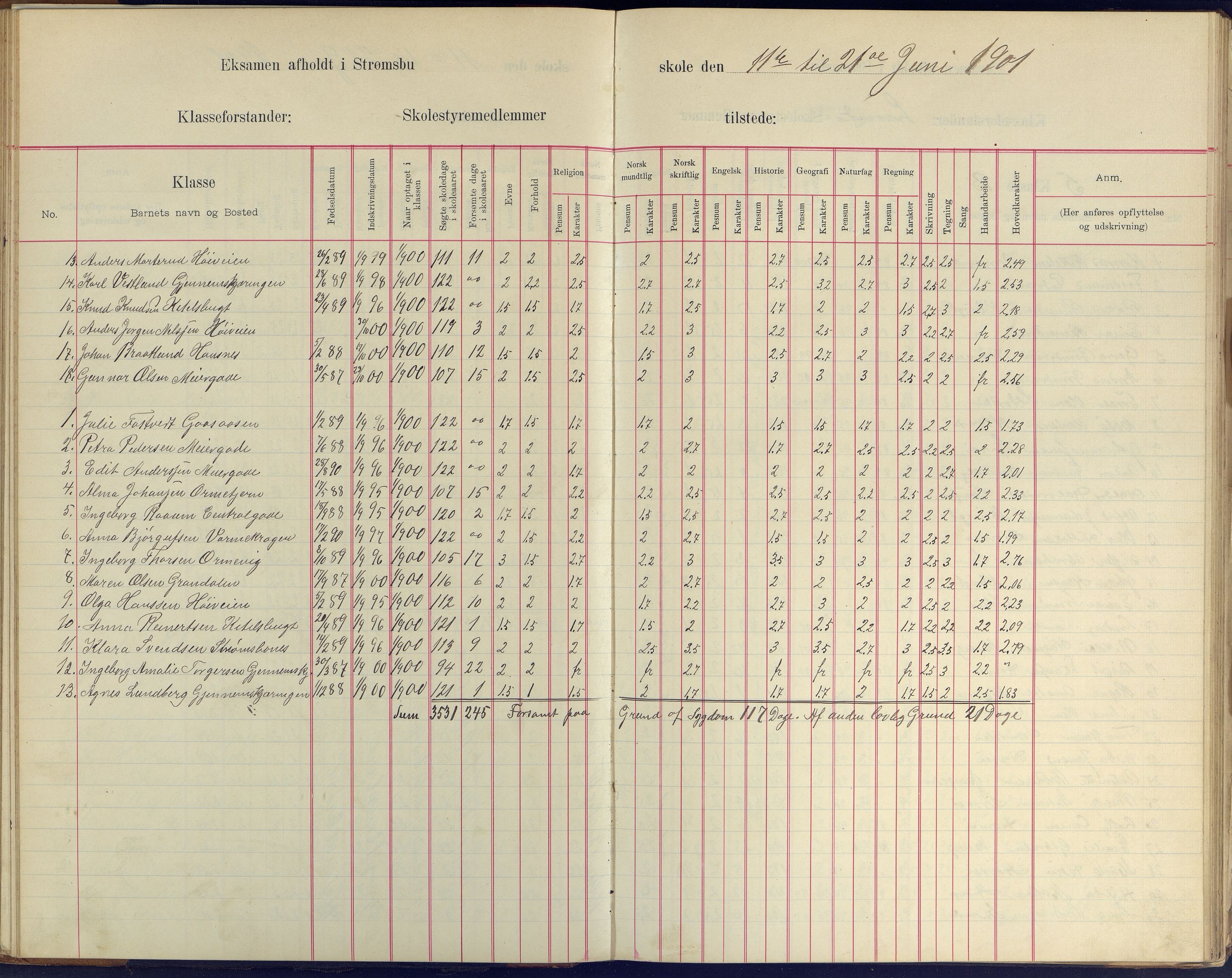 Arendal kommune, Katalog I, AAKS/KA0906-PK-I/07/L0409: Eksamensprotokoll, 1899-1903