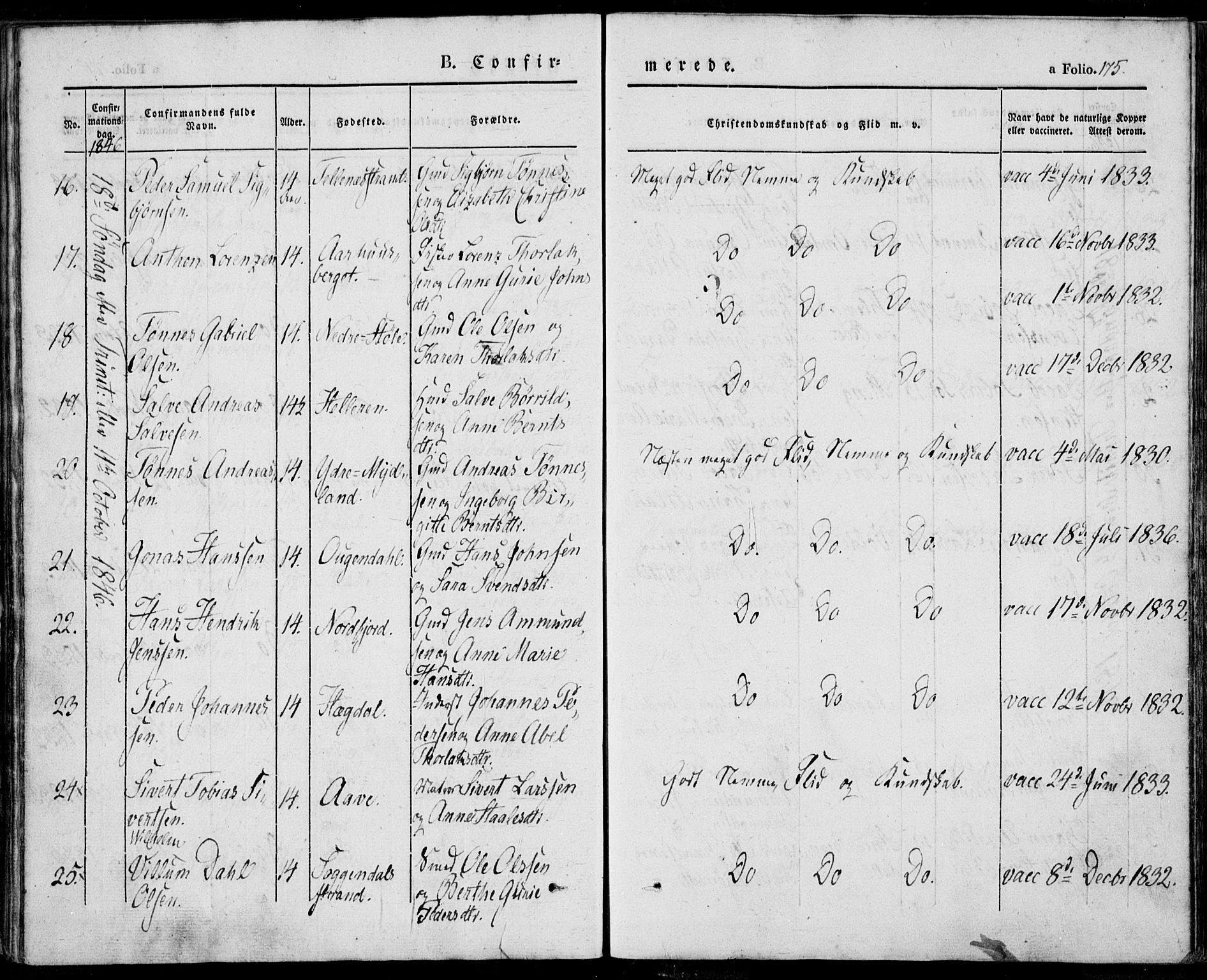 Sokndal sokneprestkontor, AV/SAST-A-101808: Ministerialbok nr. A 8.1, 1842-1857, s. 175
