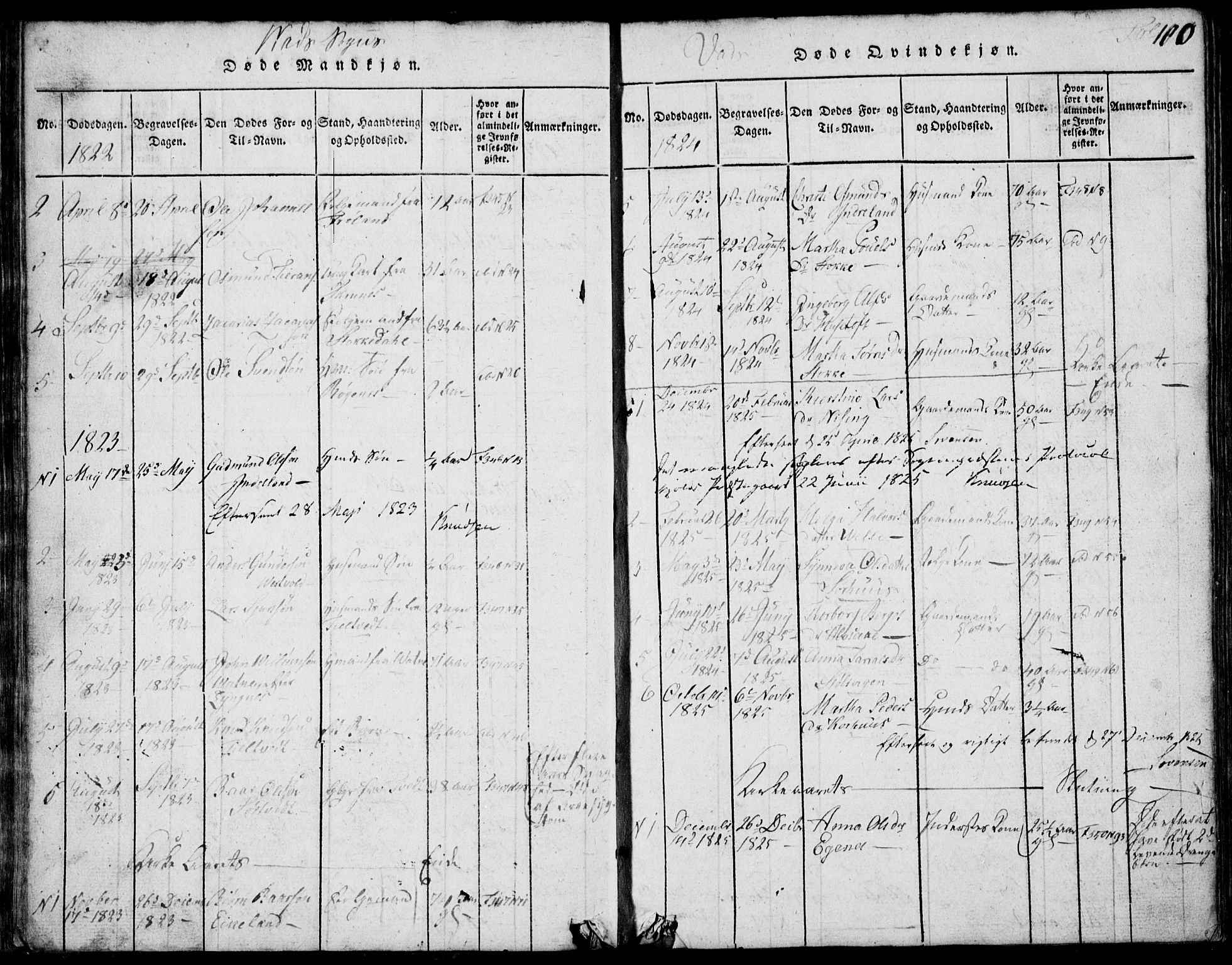 Skjold sokneprestkontor, SAST/A-101847/H/Ha/Hab/L0002: Klokkerbok nr. B 2 /2, 1815-1830, s. 100