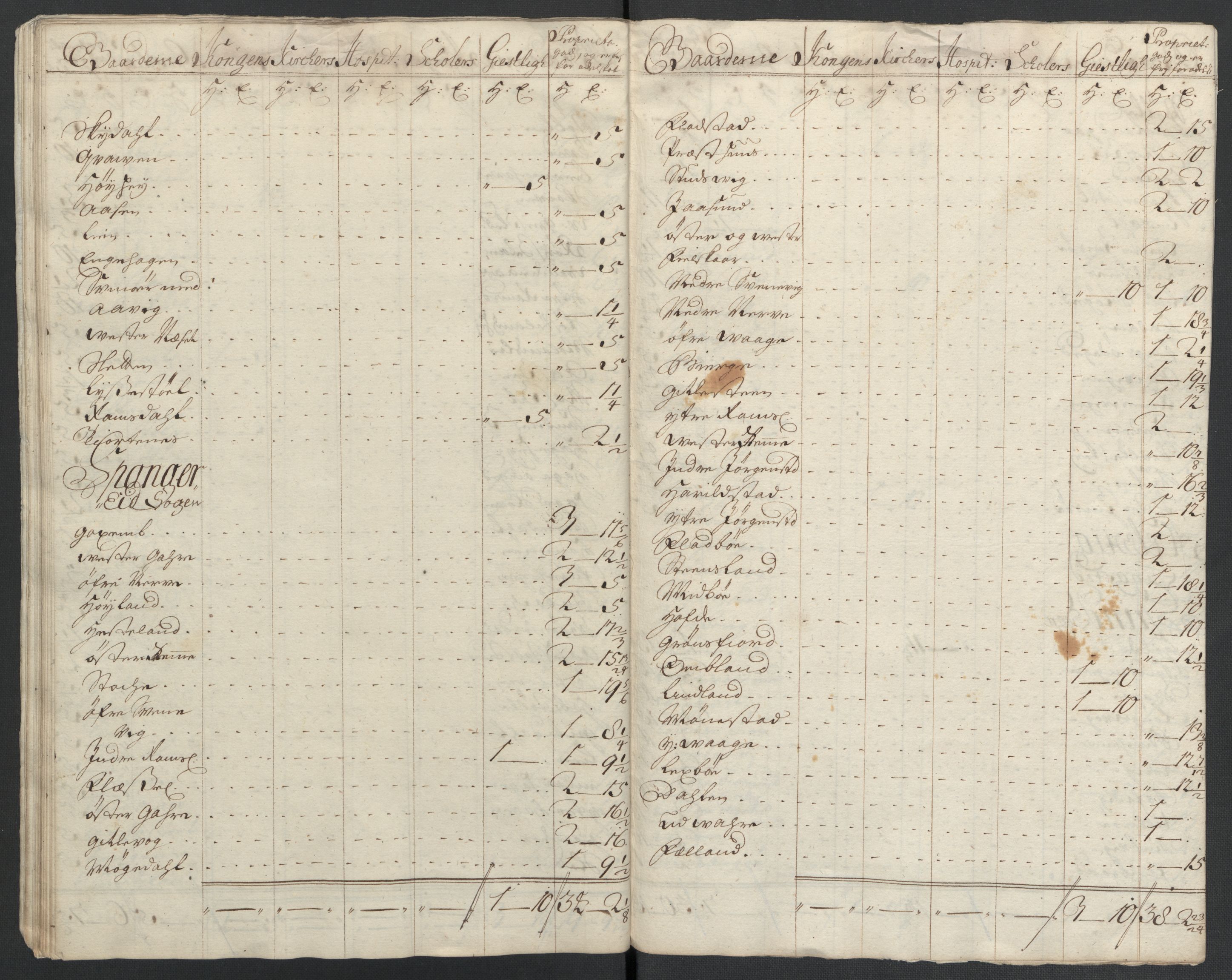 Rentekammeret inntil 1814, Reviderte regnskaper, Fogderegnskap, AV/RA-EA-4092/R43/L2551: Fogderegnskap Lista og Mandal, 1705-1709, s. 97