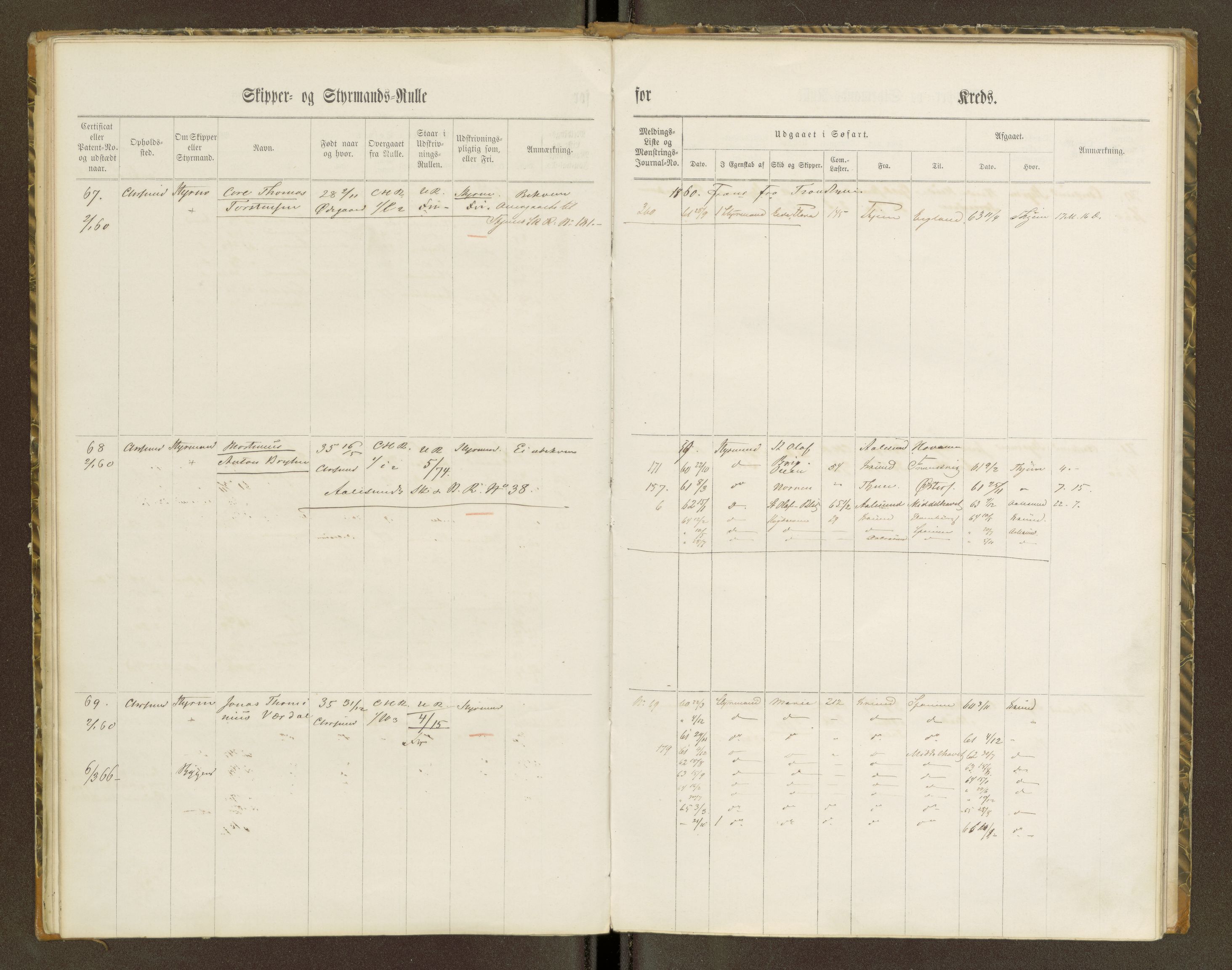 Sjøinnrulleringen - Trondhjemske distrikt, AV/SAT-A-5121/01/L0100/0001: -- / Skipper og styrmannsruller for Ålesund, Molde, Levanger og Namsos kretser, 1860-1868