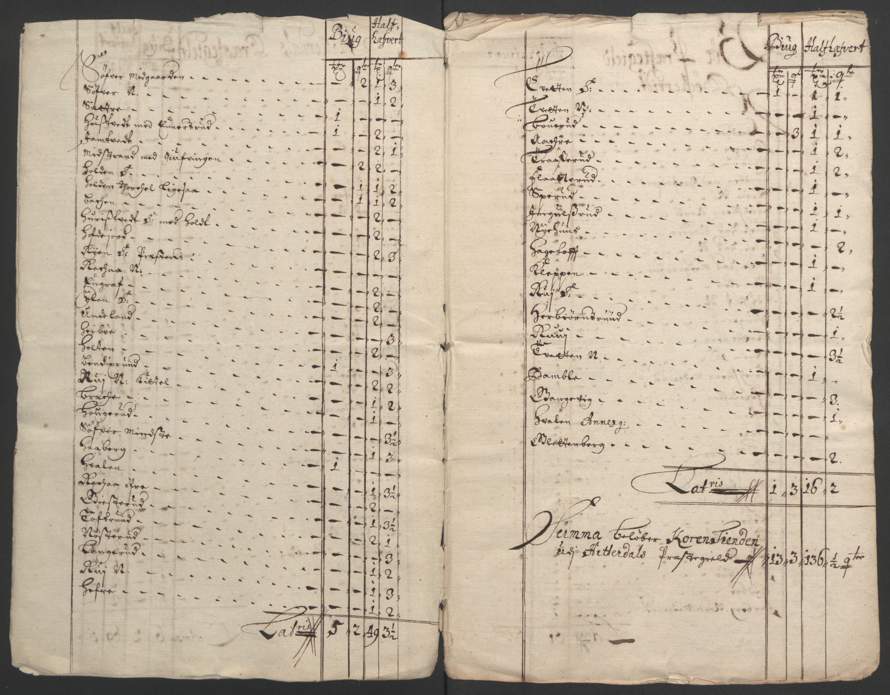 Rentekammeret inntil 1814, Reviderte regnskaper, Fogderegnskap, RA/EA-4092/R35/L2091: Fogderegnskap Øvre og Nedre Telemark, 1690-1693, s. 253