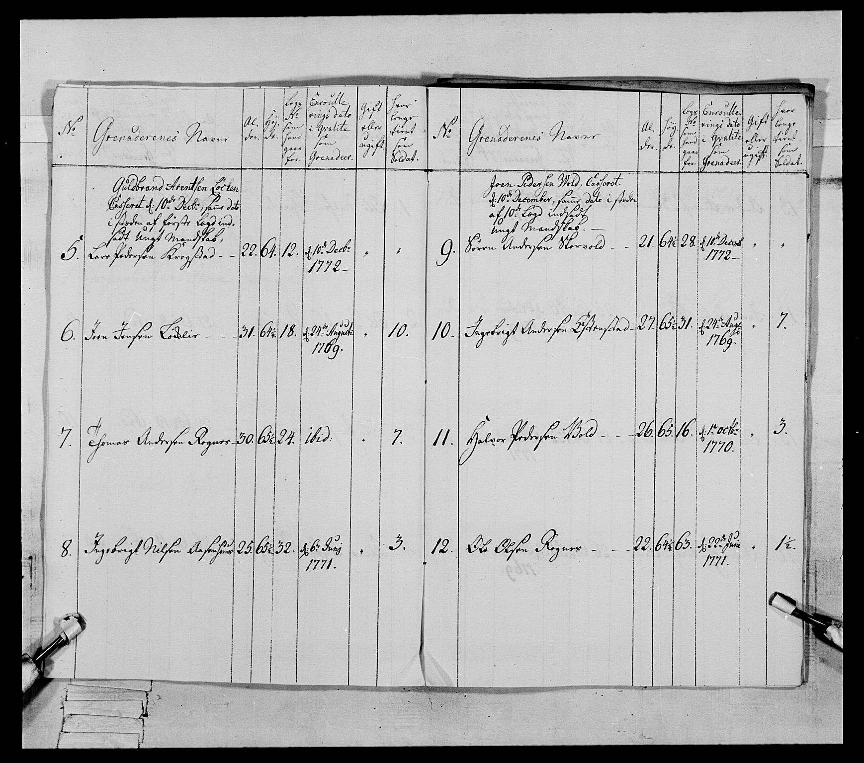 Generalitets- og kommissariatskollegiet, Det kongelige norske kommissariatskollegium, AV/RA-EA-5420/E/Eh/L0084: 3. Trondheimske nasjonale infanteriregiment, 1769-1773, s. 306