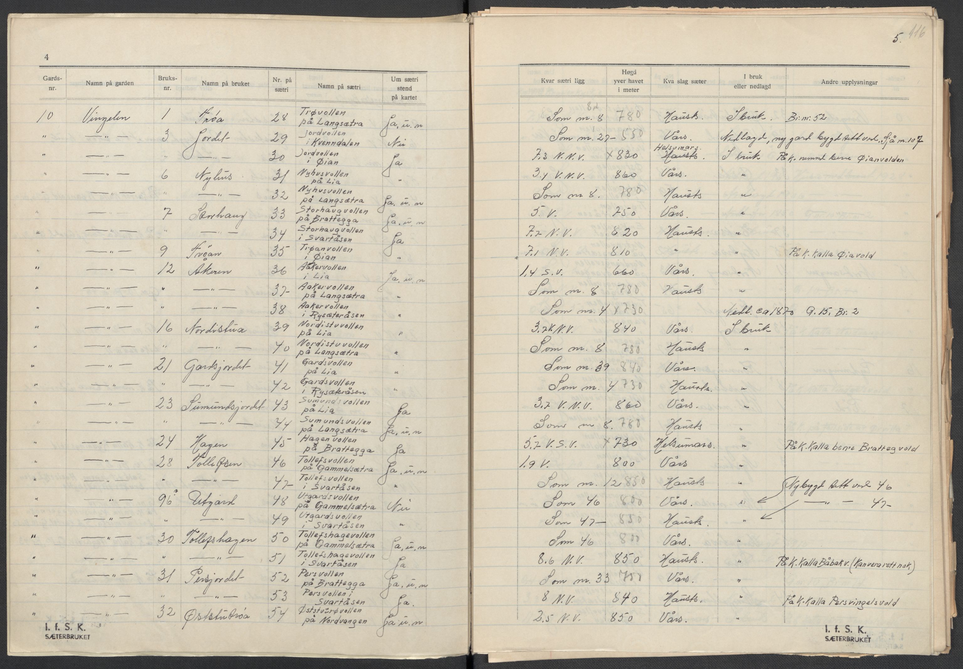 Instituttet for sammenlignende kulturforskning, AV/RA-PA-0424/F/Fc/L0003/0003: Eske B3: / Hedmark (perm VI), 1933-1939, s. 116