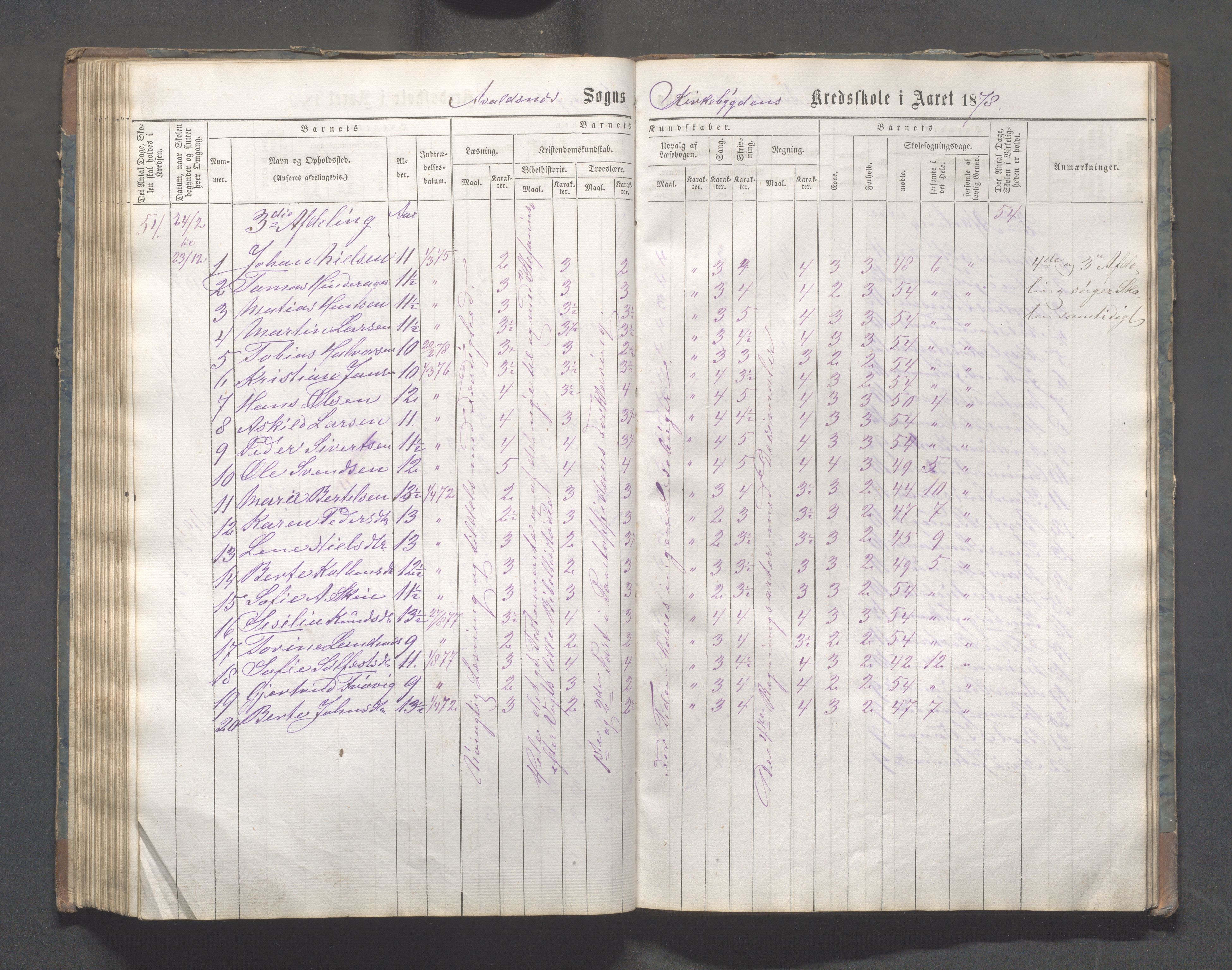 Avaldsnes kommune - Skeie skole, IKAR/A-847/H/L0001: Skoleprotokoll - Kirkebygden skolekrets, 1863-1882, s. 112