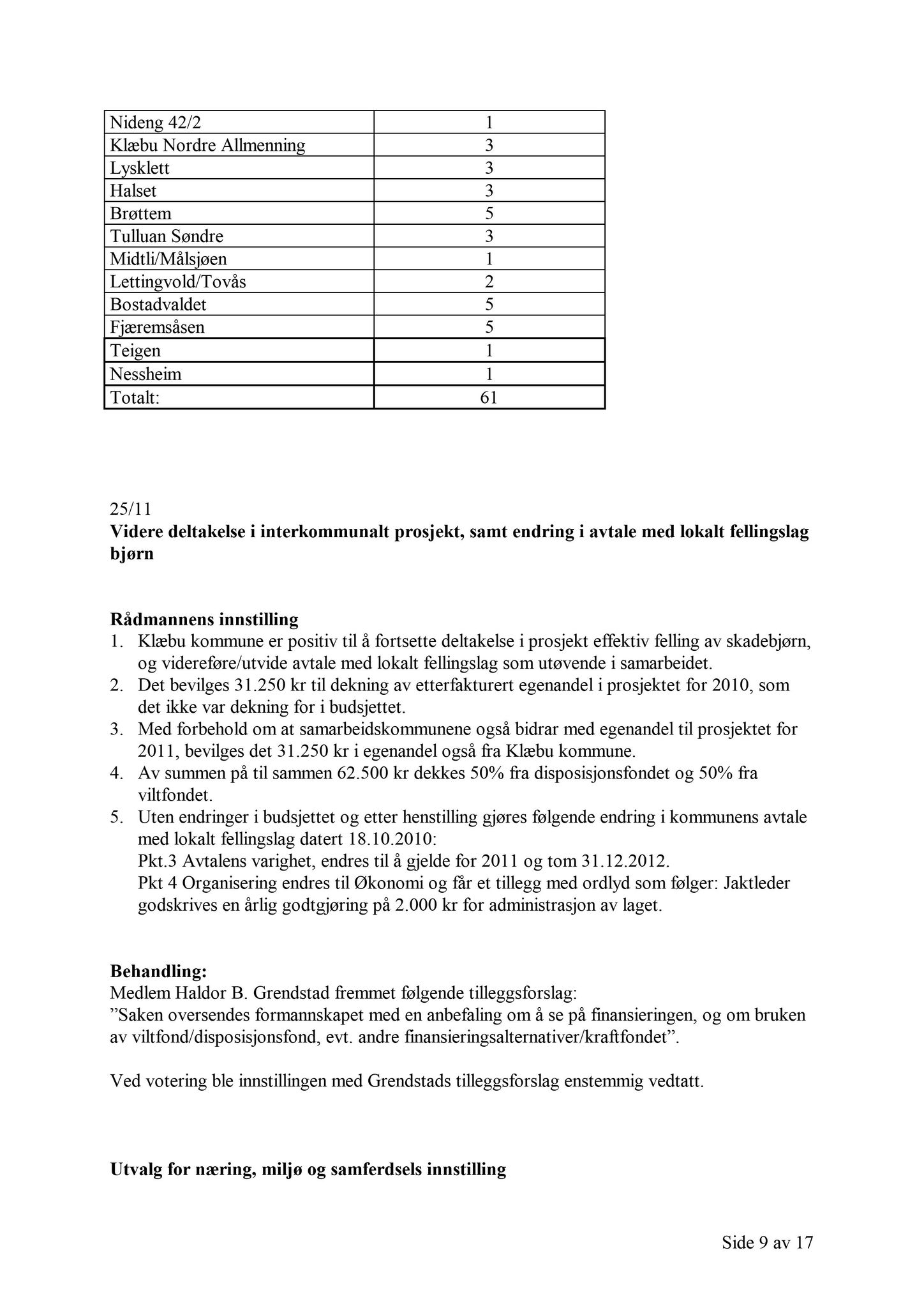 Klæbu Kommune, TRKO/KK/13-NMS/L004: Utvalg for næring, miljø og samferdsel, 2011, s. 545