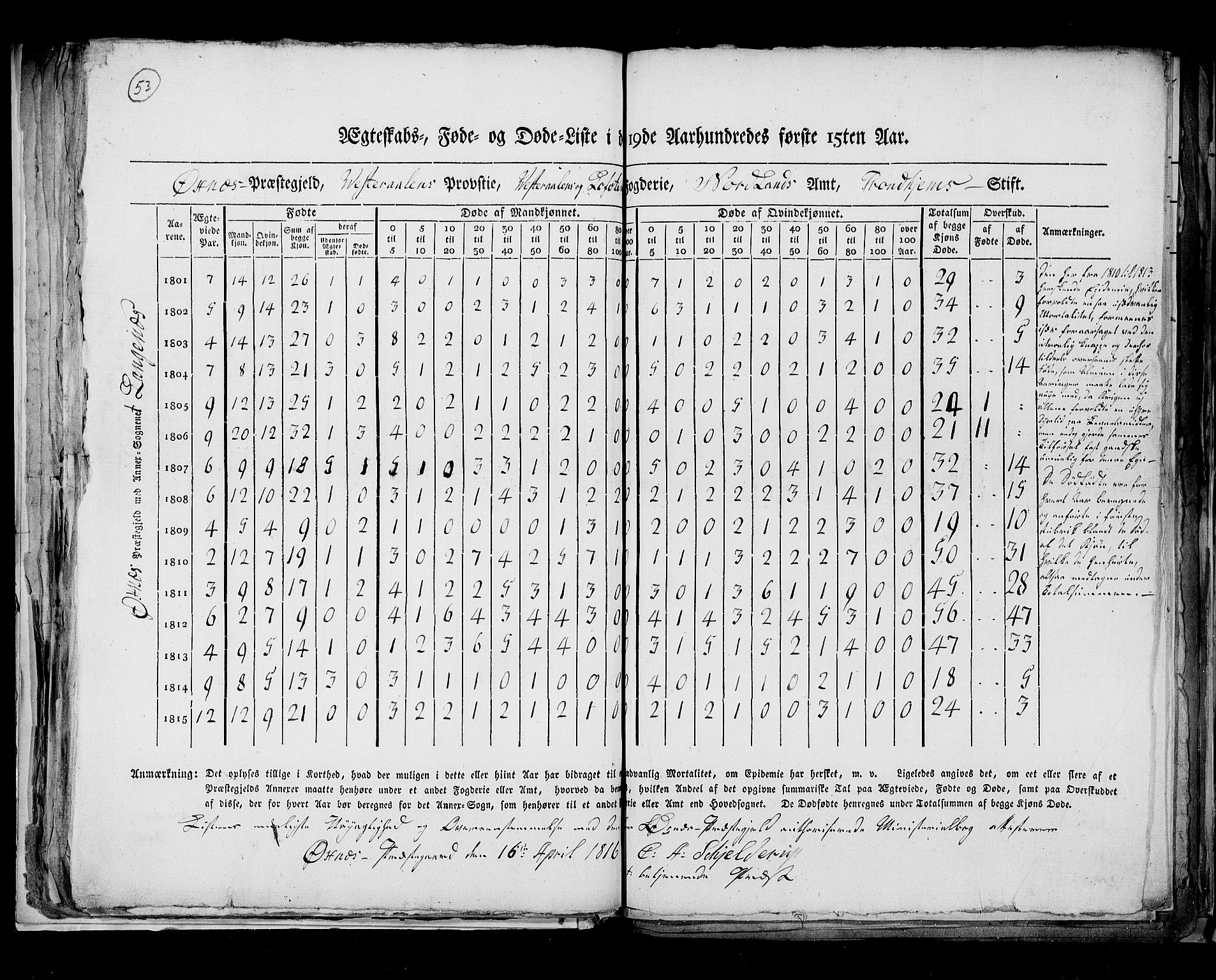 RA, Folketellingen 1815, bind 8: Folkemengdens bevegelse i Tromsø stift og byene, 1815, s. 53