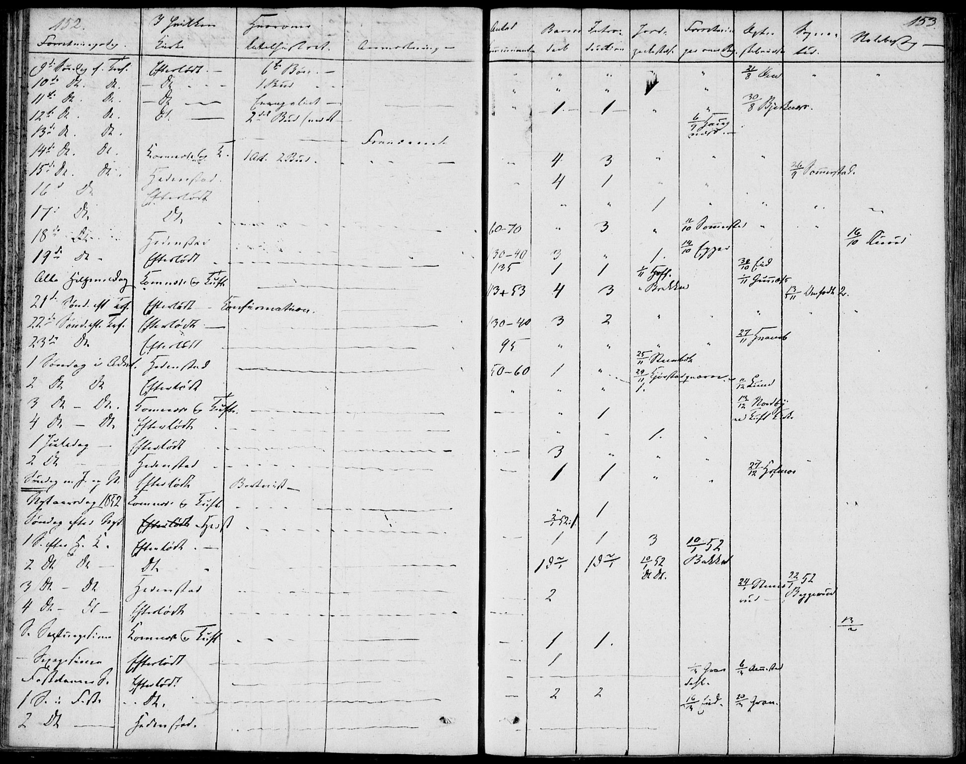 Sandsvær kirkebøker, SAKO/A-244/F/Fa/L0003: Ministerialbok nr. I 3, 1809-1817, s. 152-153