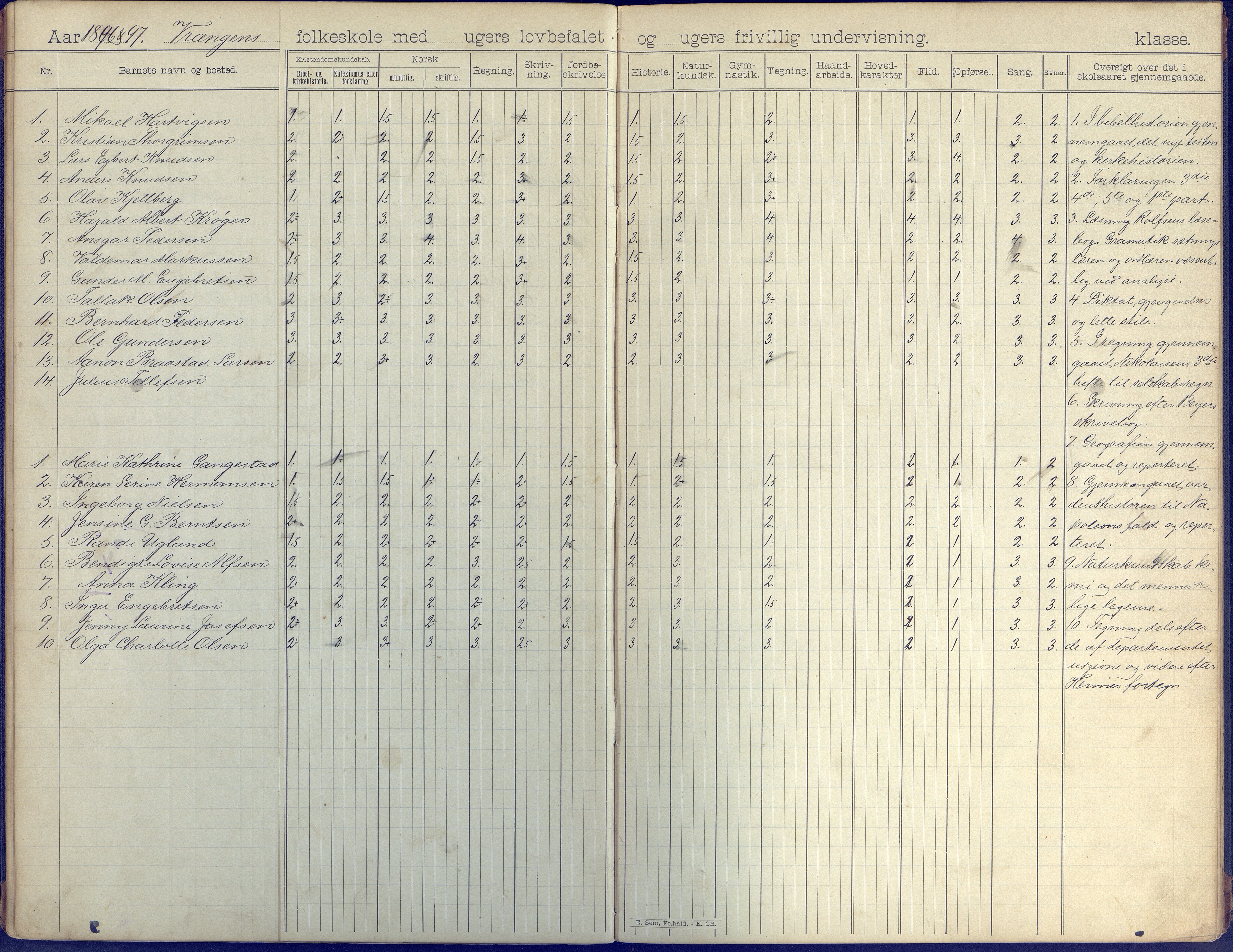 Øyestad kommune frem til 1979, AAKS/KA0920-PK/06/06K/L0008: Skoleprotokoll, 1894-1905