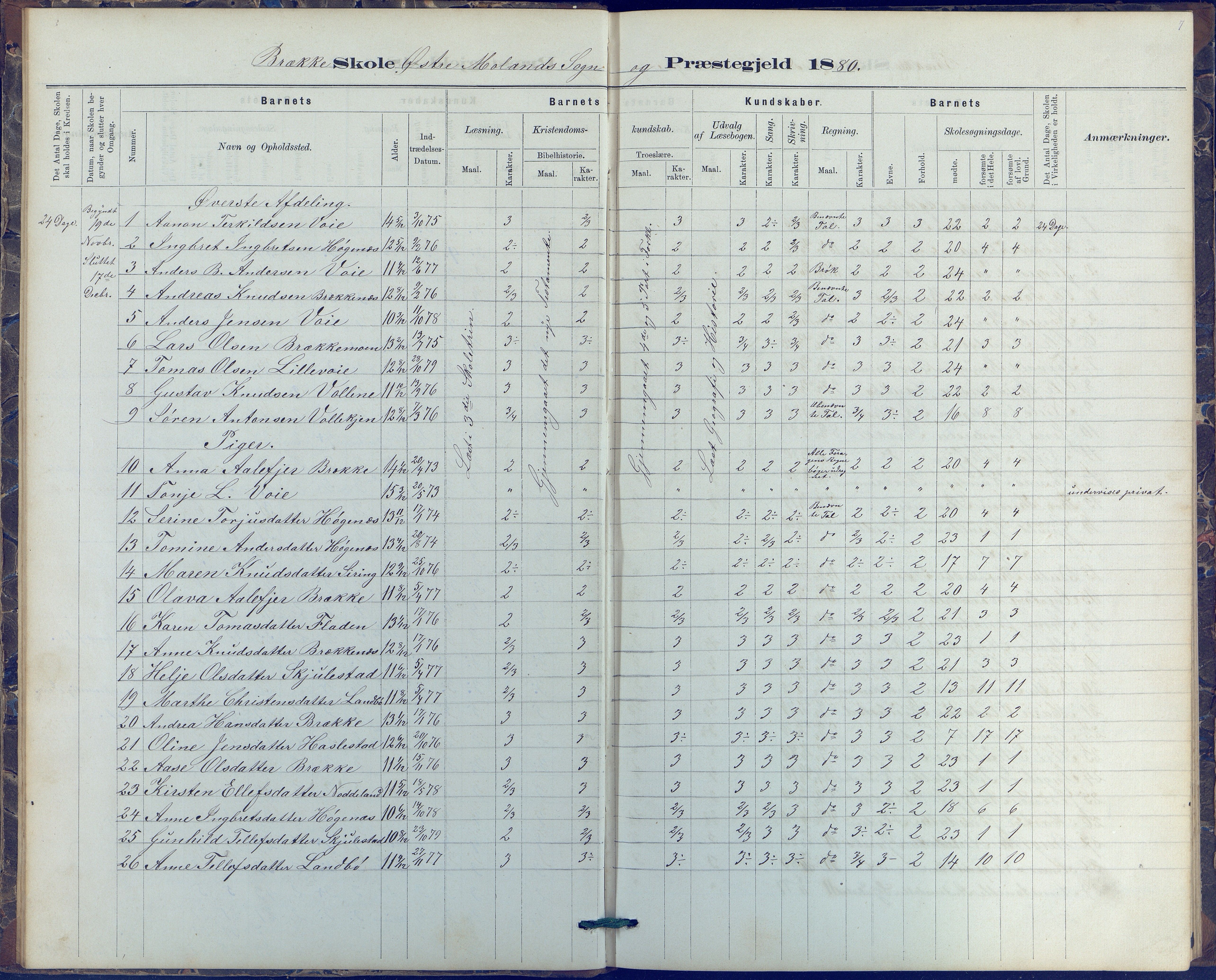 Austre Moland kommune, AAKS/KA0918-PK/09/09b/L0003: Skoleprotokoll, 1879-1891, s. 7