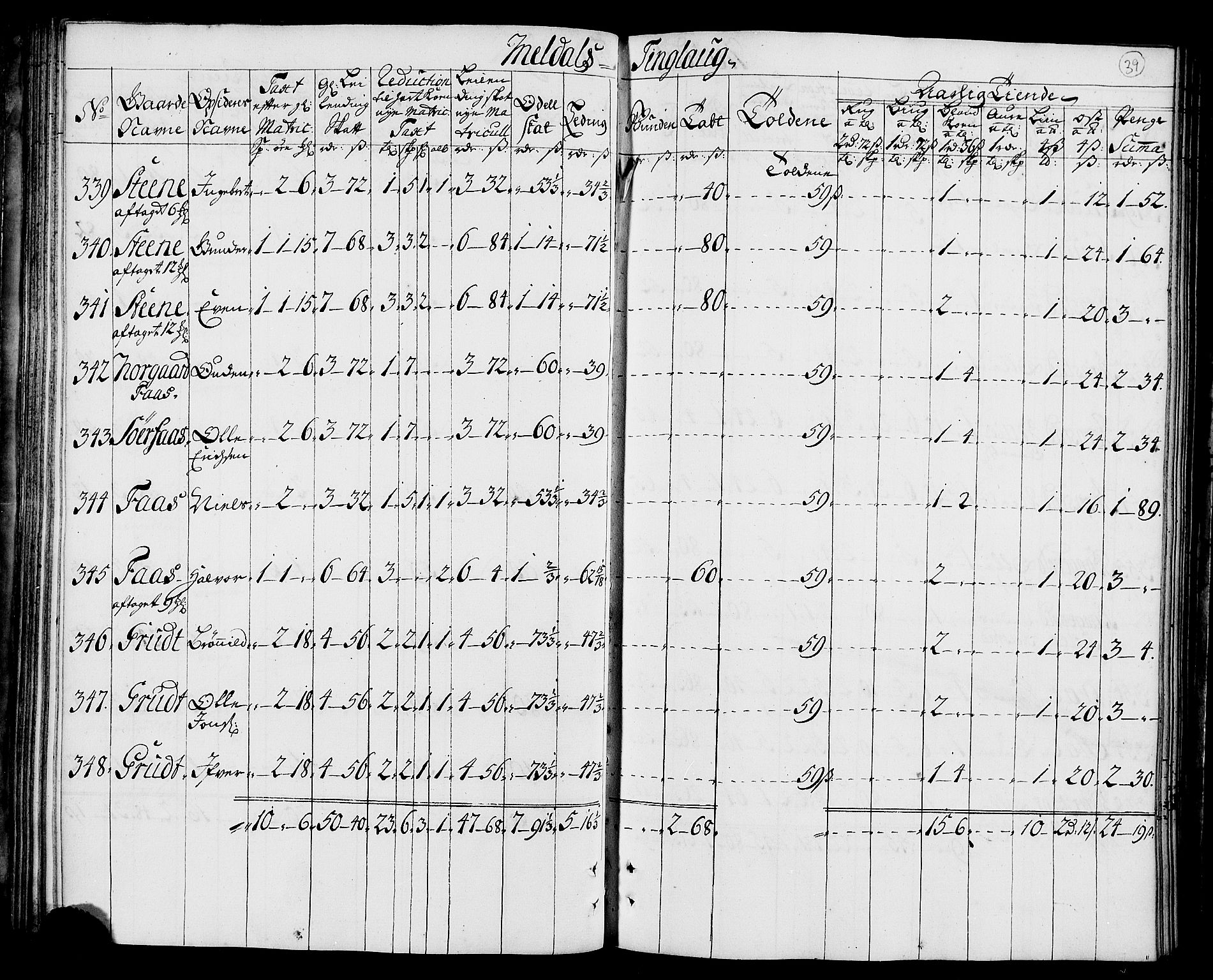 Rentekammeret inntil 1814, Realistisk ordnet avdeling, AV/RA-EA-4070/N/Nb/Nbf/L0157: Orkdal matrikkelprotokoll, 1723, s. 45