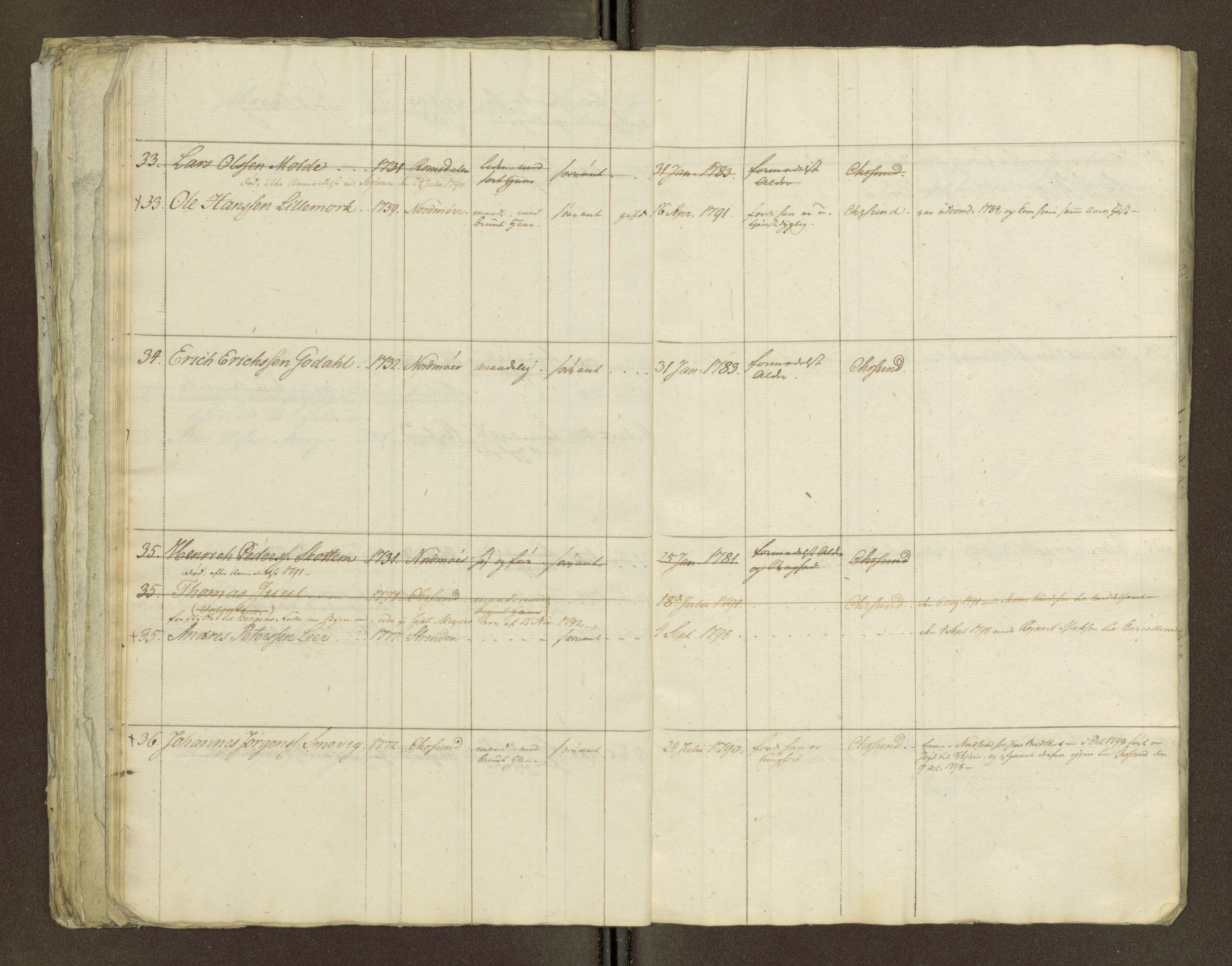 Sjøinnrulleringen - Trondhjemske distrikt, AV/SAT-A-5121/01/L0036/0002: -- / Hovedrulle for Kristiansund krets, 1789, s. 79