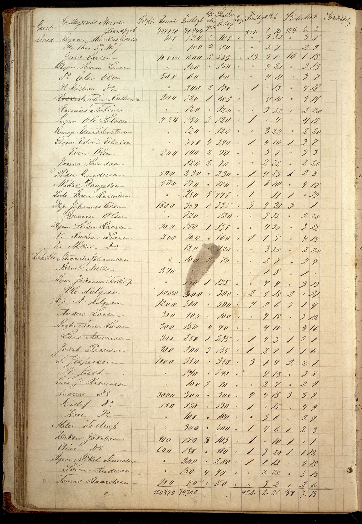 Oddernes kommune - Likningsnemnda, IKAV/1001OD310/A/L0002: Møtebok, likningsprotokoll, 1864-1883, s. 128