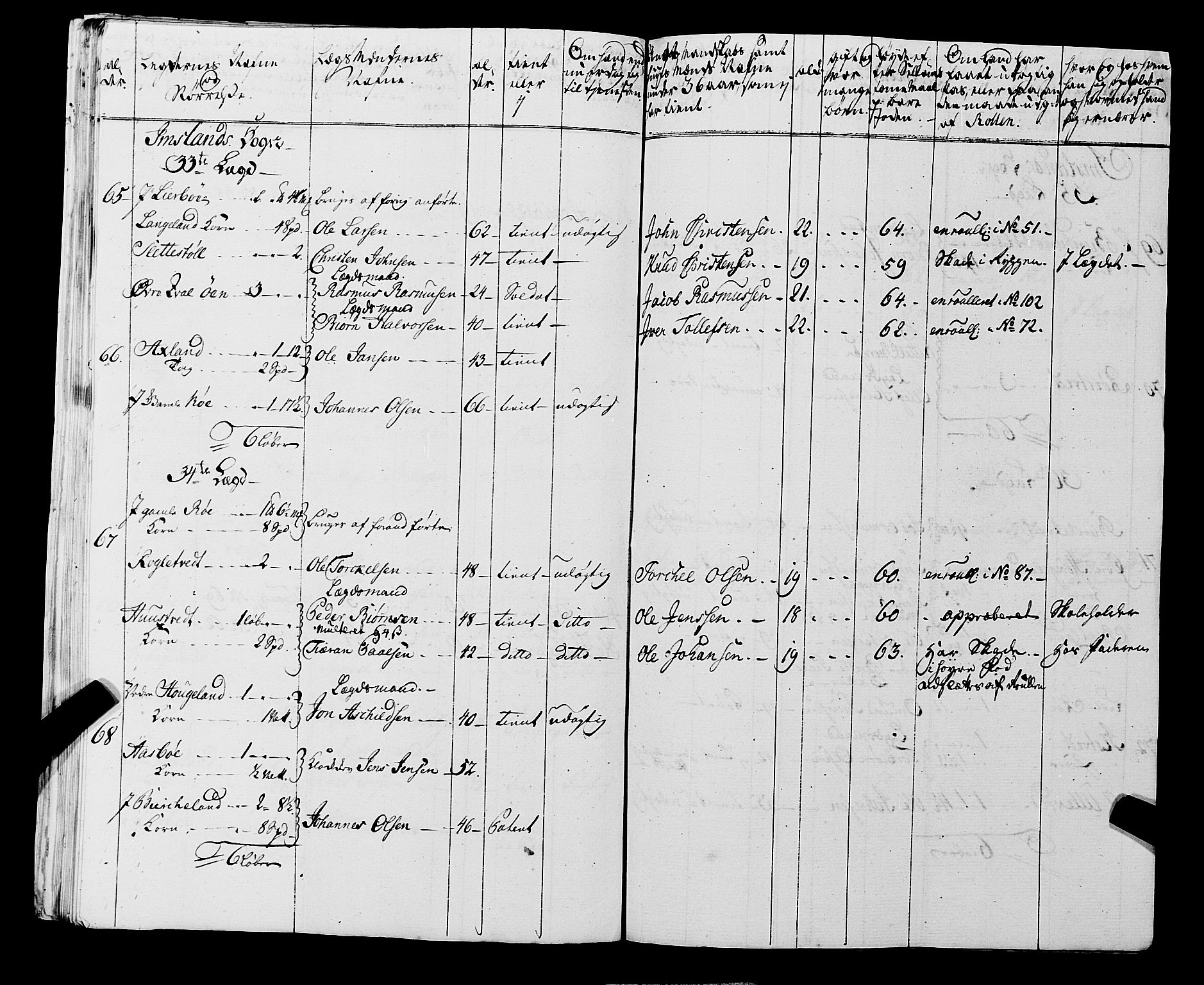 Fylkesmannen i Rogaland, AV/SAST-A-101928/99/3/325/325CA, 1655-1832, s. 5419