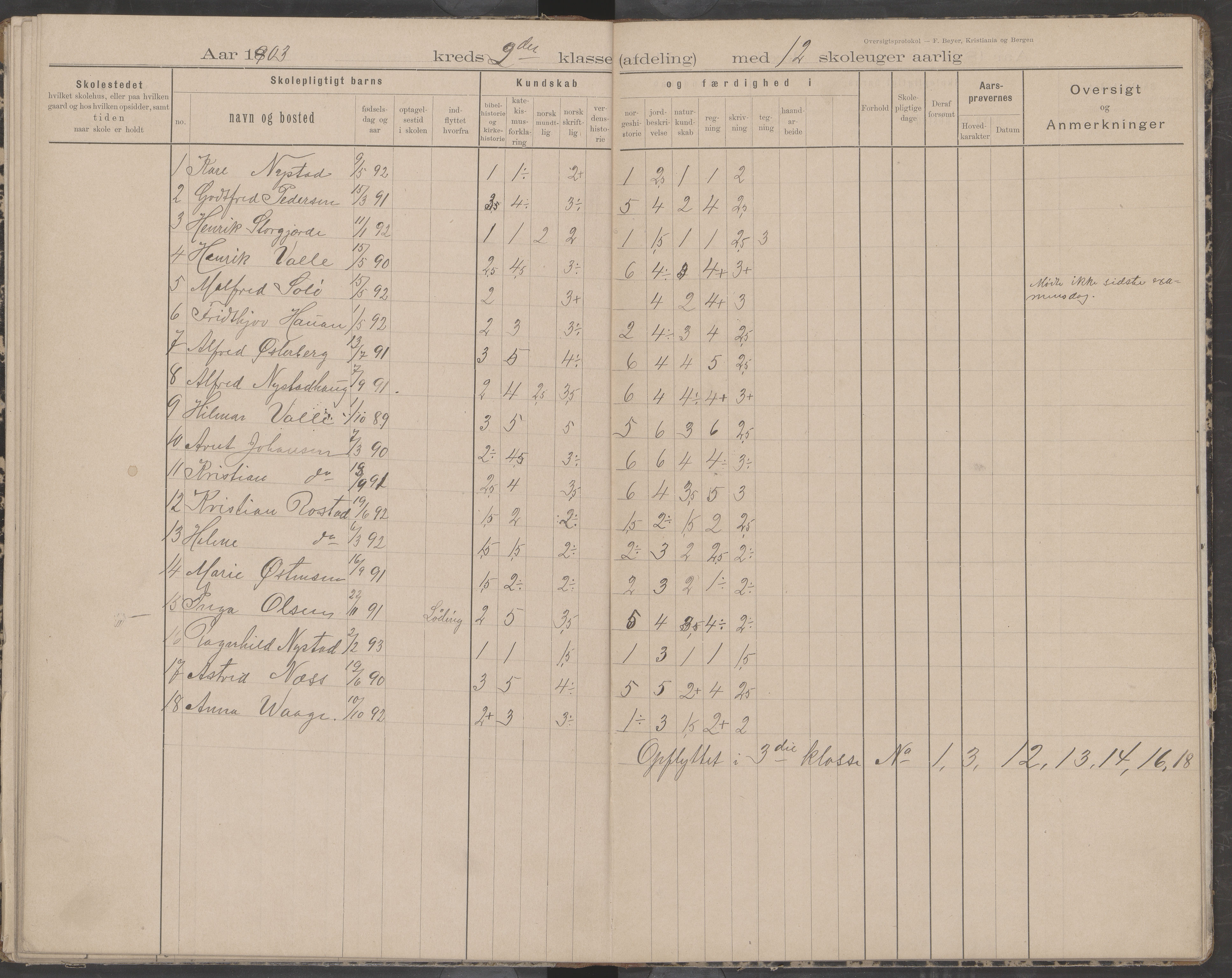 Bodin kommune. Støver skolekrets, AIN/K-18431.510.07/F/Fa/L0002: Oversiktsprotokoll, 1893-1912