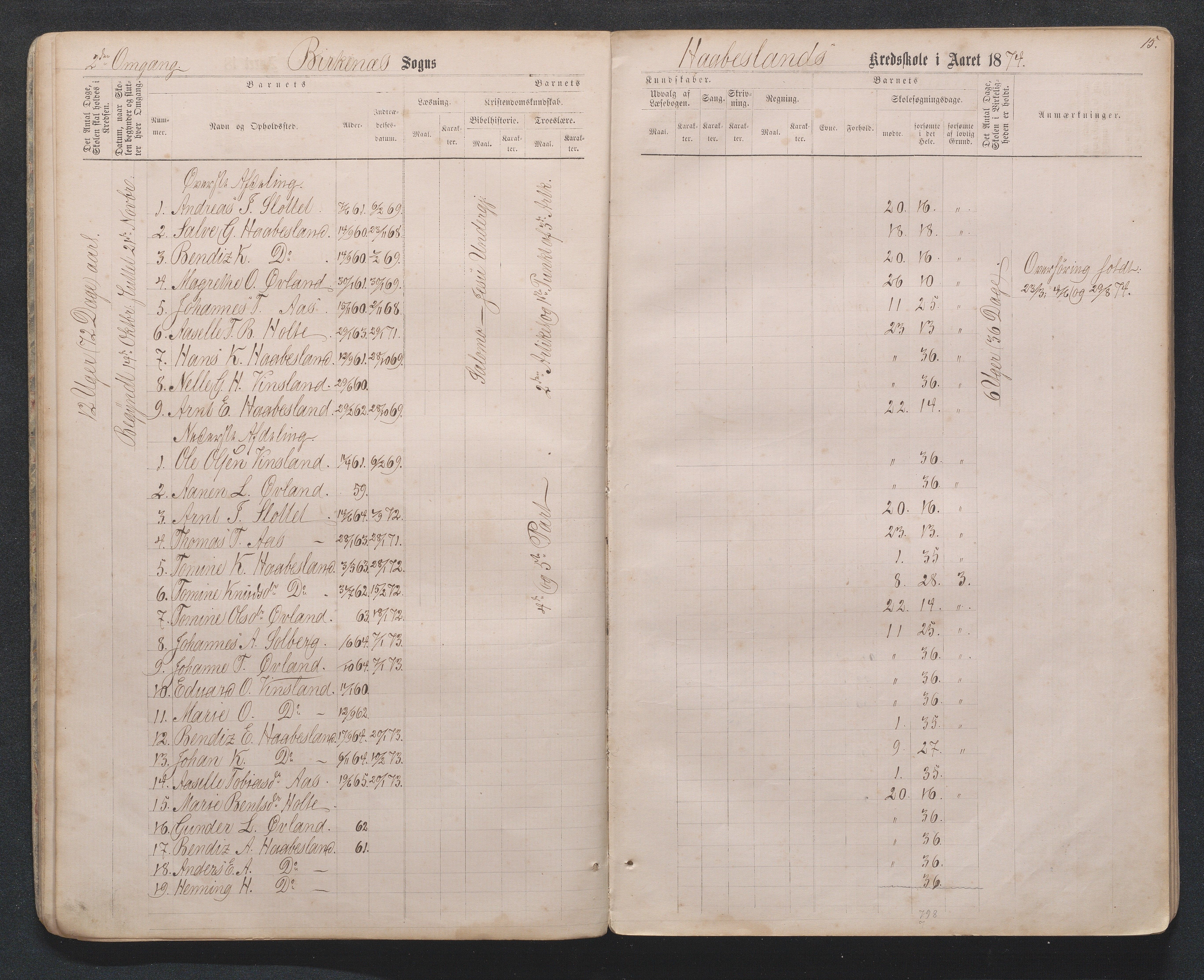 Birkenes kommune, Håbesland, Holte og Rislå skolekretser frem til 1991, AAKS/KA0928-550c_91/F02/L0001: Skoleprotokoll Håbesland, Holte og Rislå, 1868-1887, s. 15