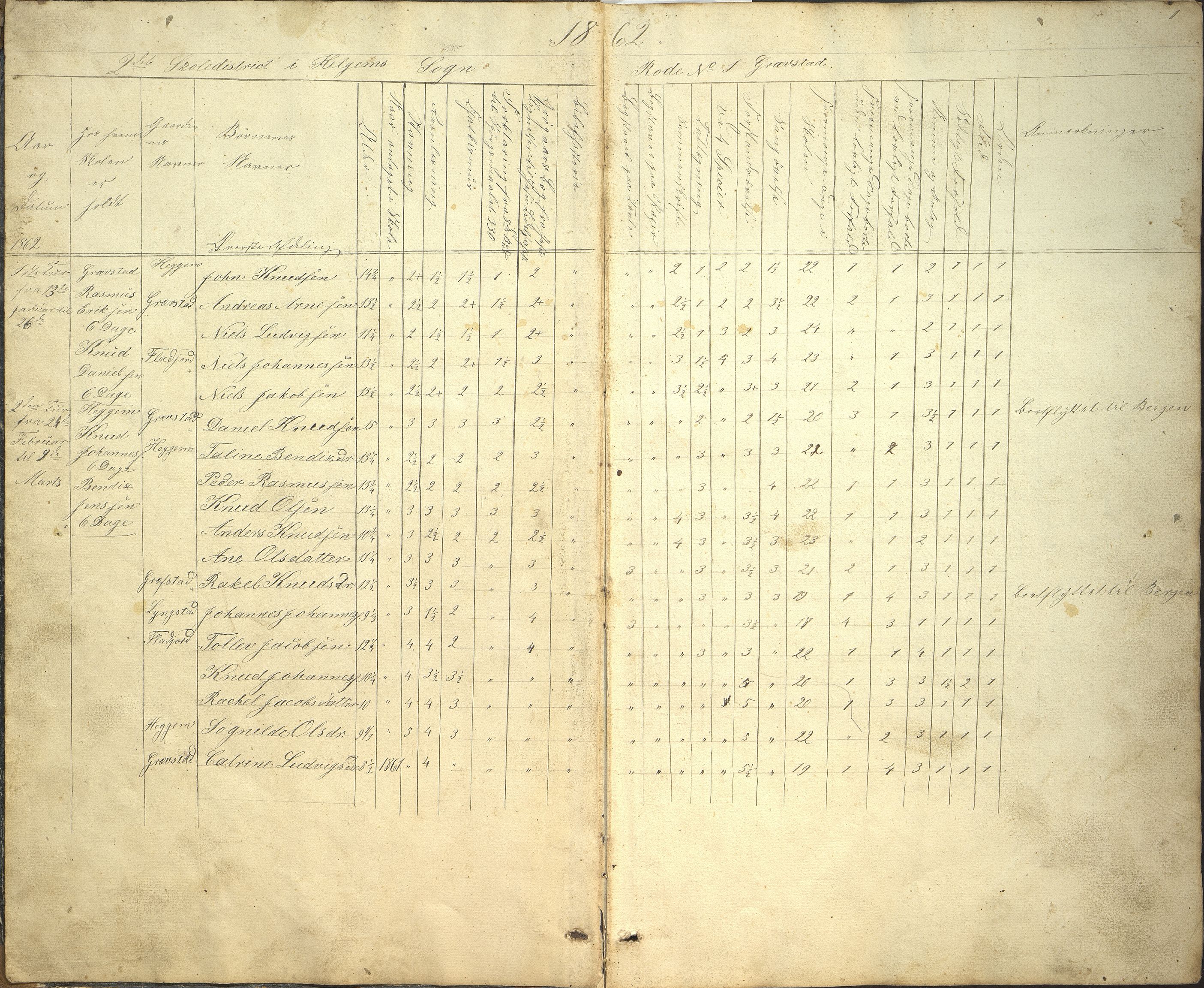 Jølster kommune. Veiteberg skule, VLFK/K-14310.520.12/542/L0001: skuleprotokoll for Veiteberg skulekrins og Navnløs skulekrins, 1862-1887