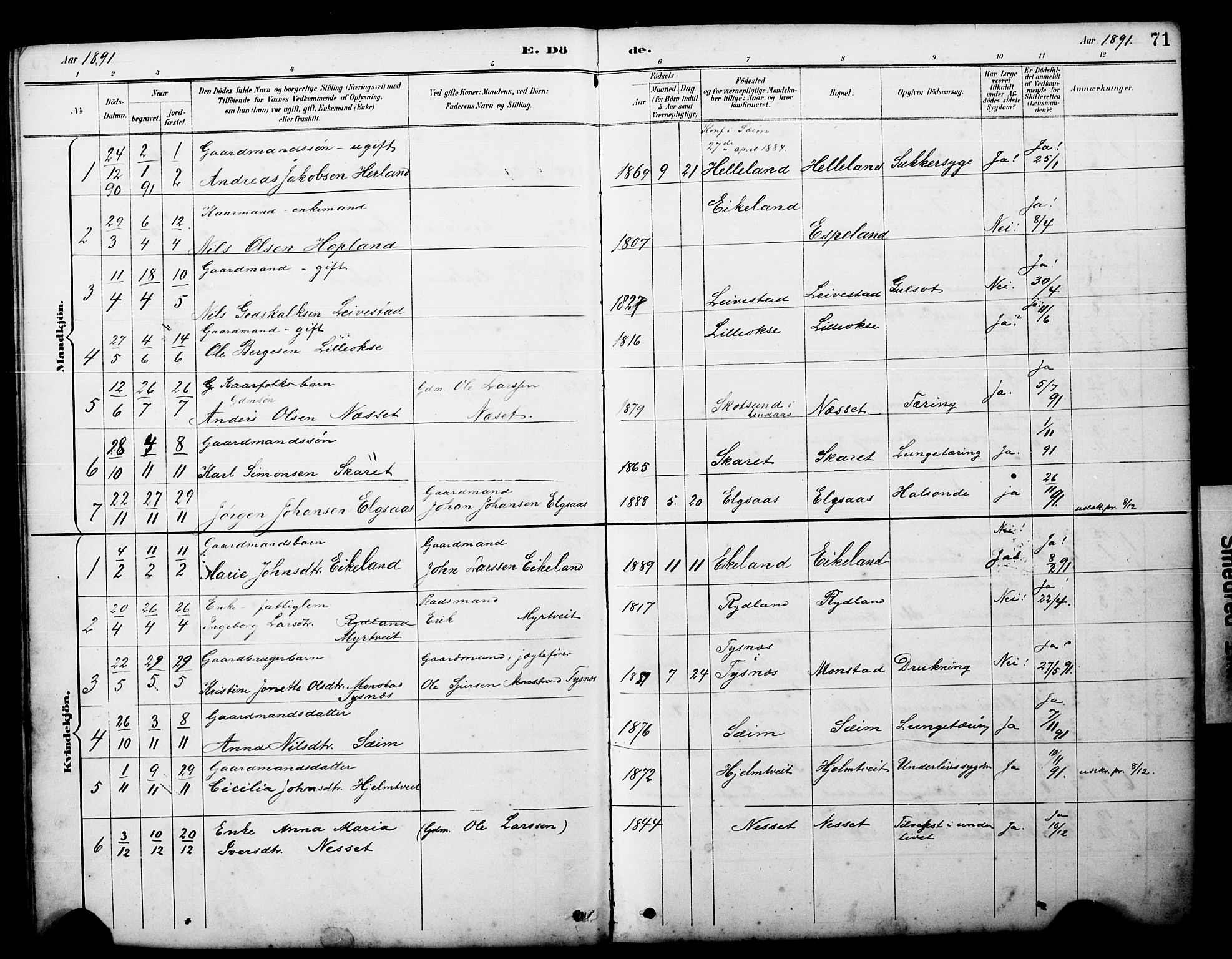 Alversund Sokneprestembete, AV/SAB-A-73901/H/Ha/Hab: Klokkerbok nr. D 3, 1890-1908, s. 71