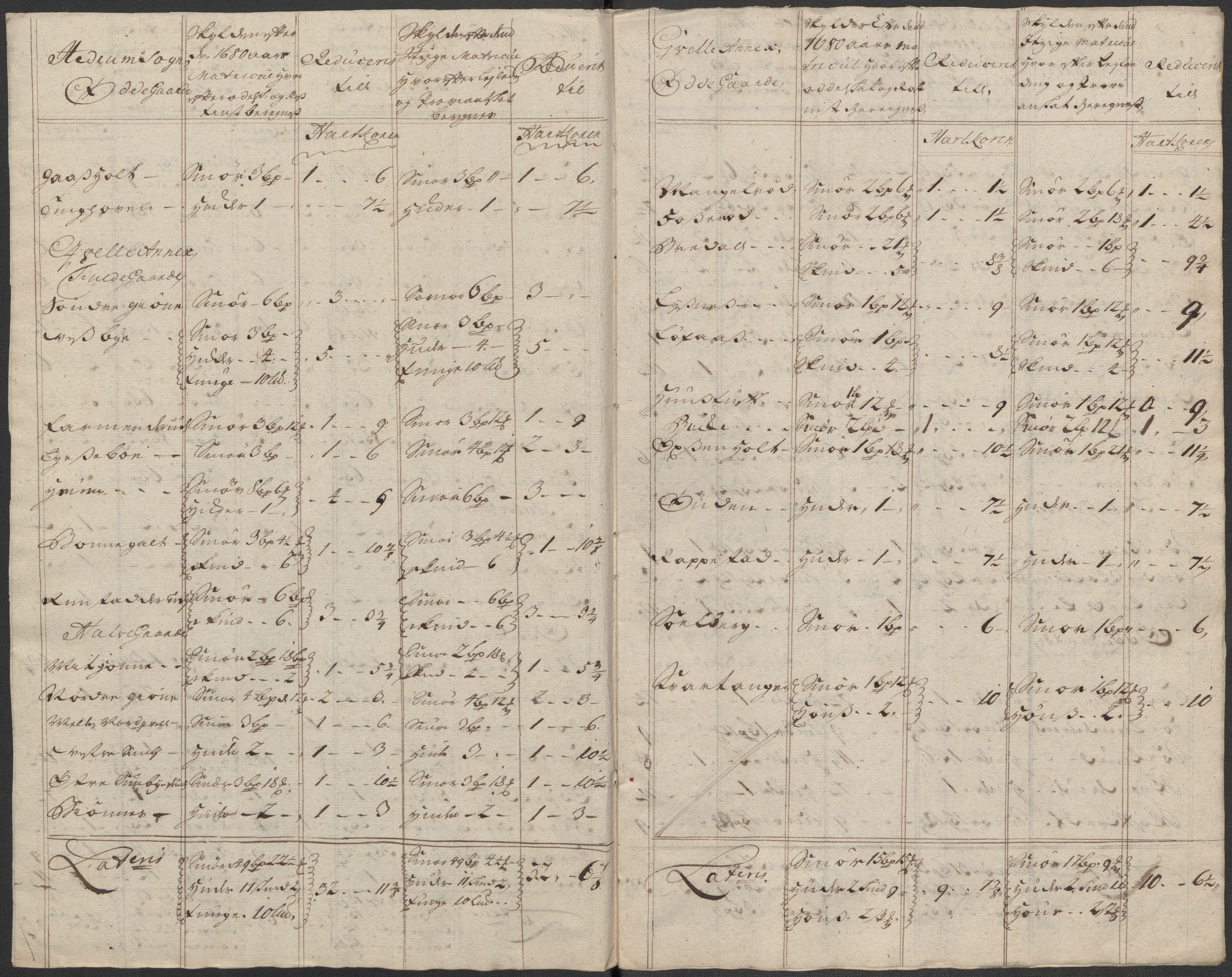 Rentekammeret inntil 1814, Reviderte regnskaper, Fogderegnskap, AV/RA-EA-4092/R33/L1987: Fogderegnskap Larvik grevskap, 1716-1717, s. 239