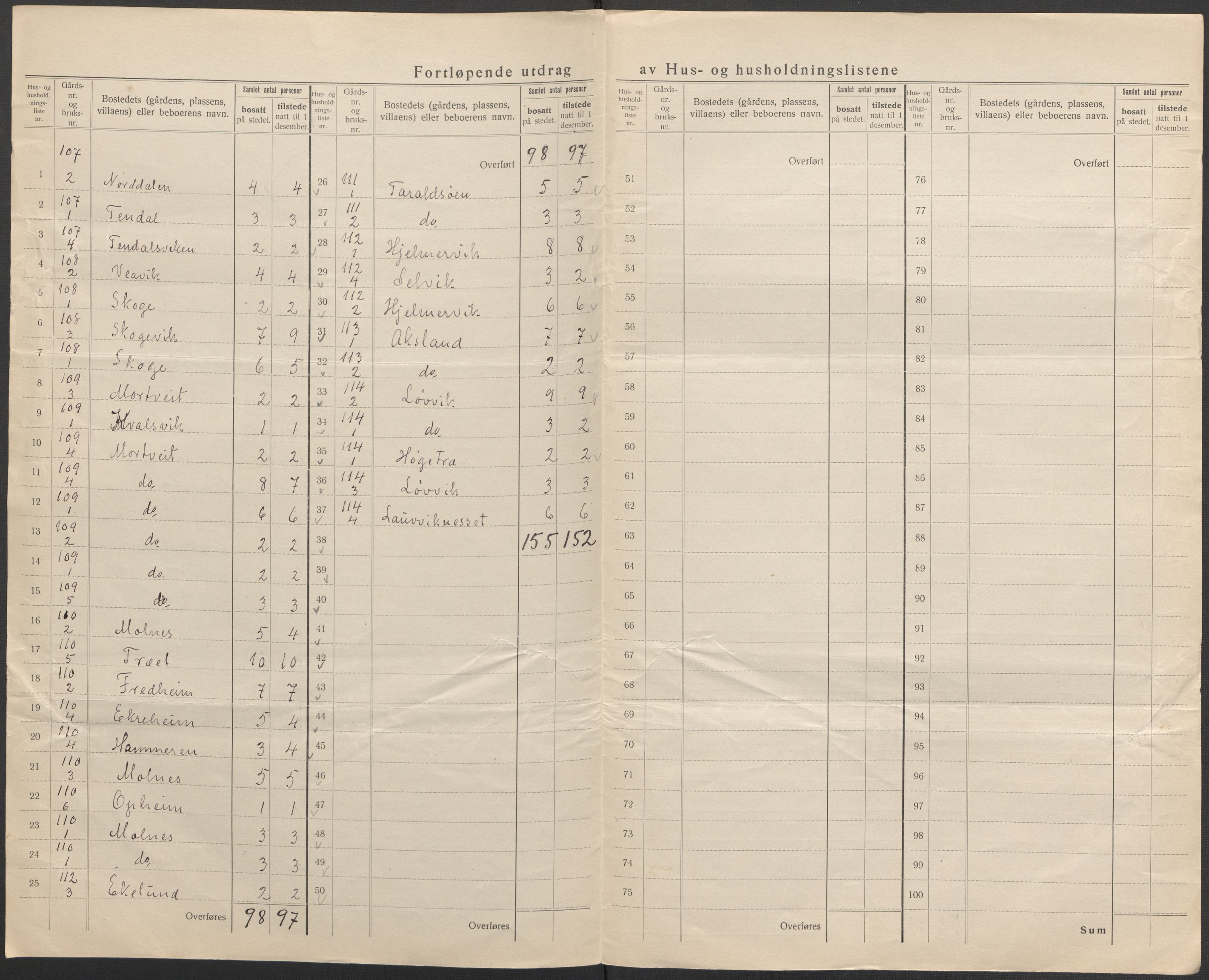 SAB, Folketelling 1920 for 1212 Skånevik herred, 1920, s. 10