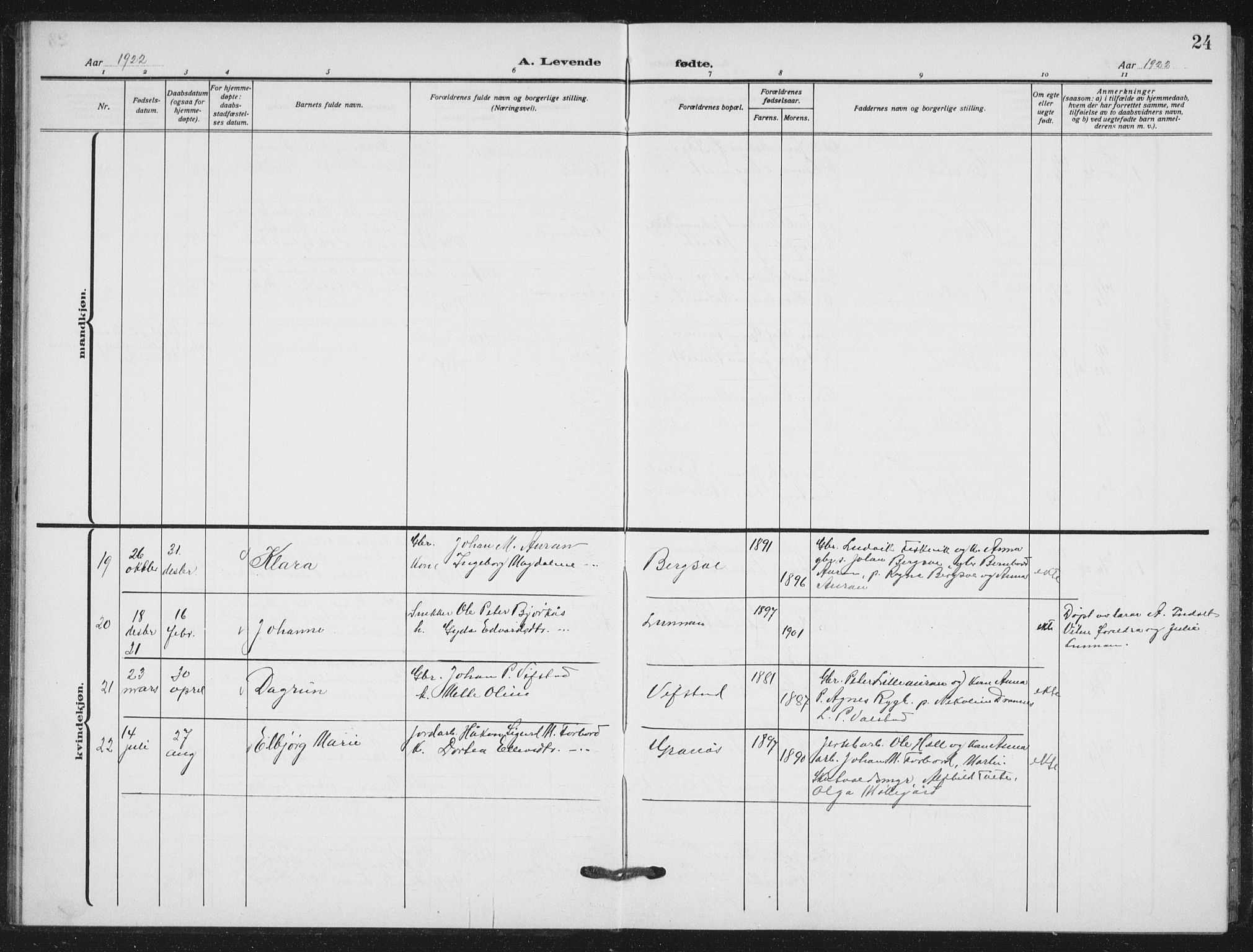 Ministerialprotokoller, klokkerbøker og fødselsregistre - Nord-Trøndelag, SAT/A-1458/712/L0104: Klokkerbok nr. 712C02, 1917-1939, s. 24