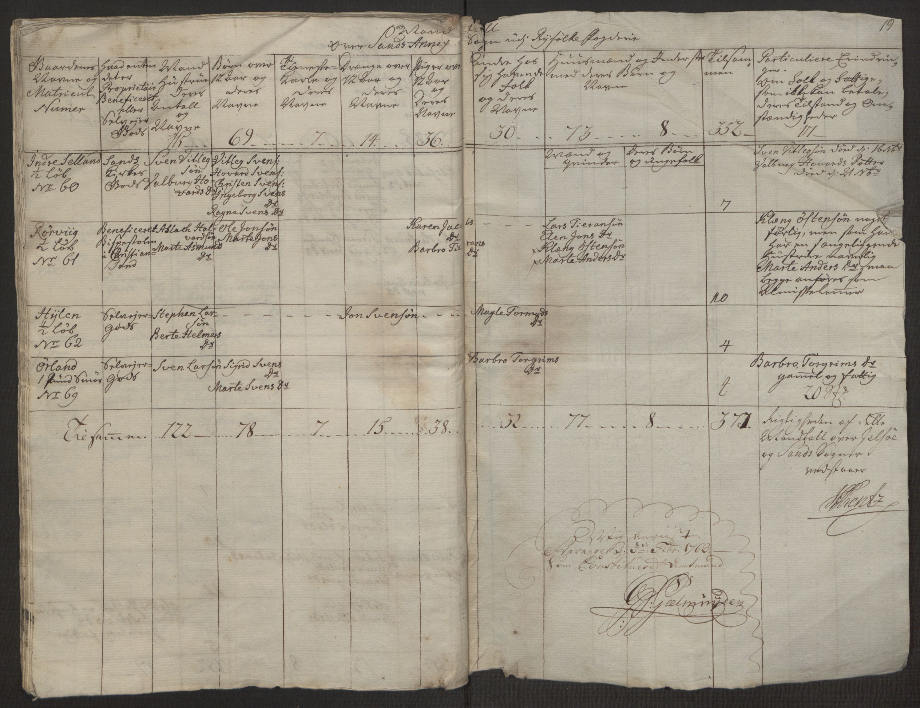 Rentekammeret inntil 1814, Reviderte regnskaper, Hovedkasseregnskaper, AV/RA-EA-4065/Rf/L0072b: Ekstraskatteregnskap, 1762, s. 99