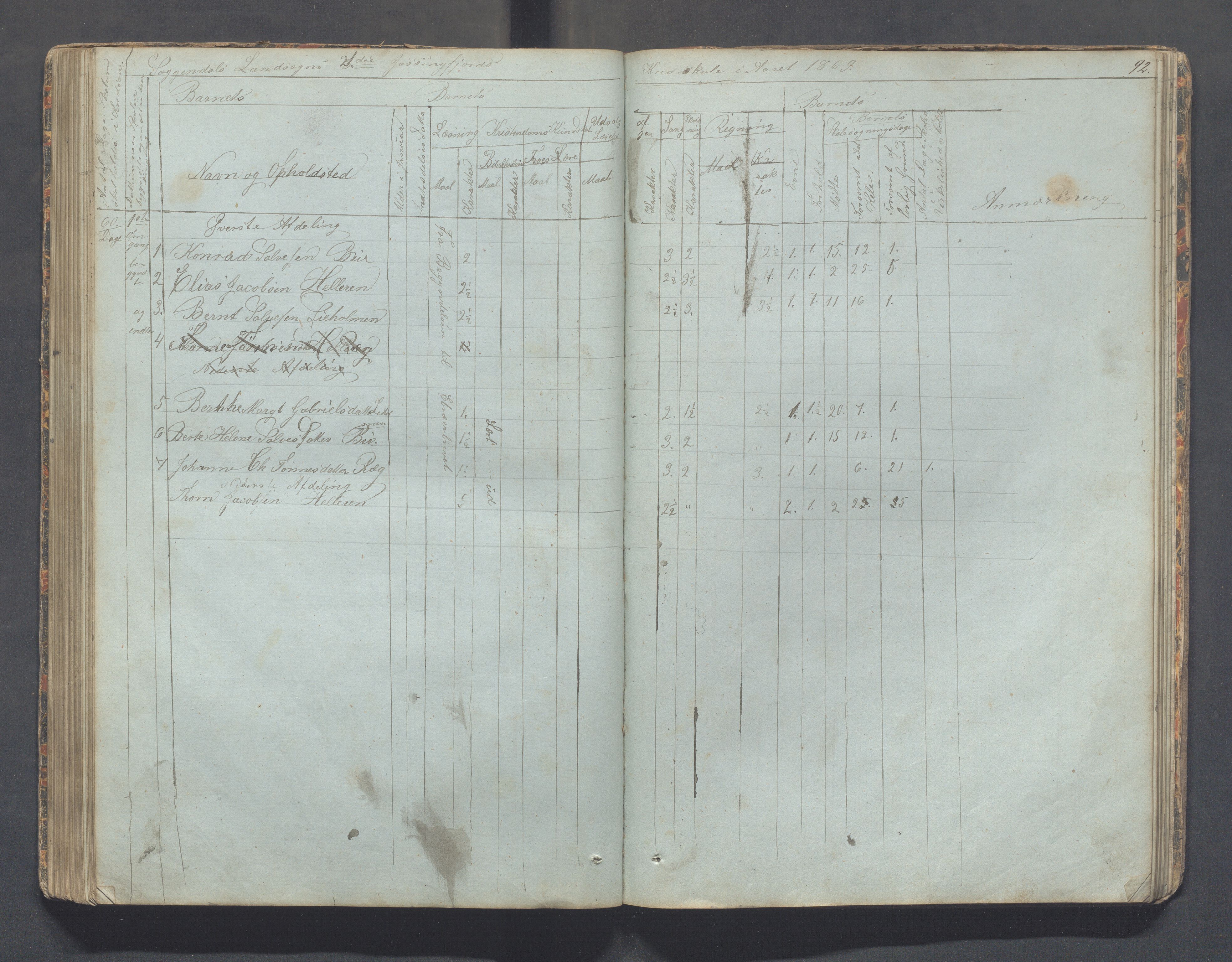 Sokndal kommune- Skolestyret/Skolekontoret, IKAR/K-101142/H/L0006: Skoleprotokoll - Rekefjords skoledistrikt, 1850-1875, s. 92