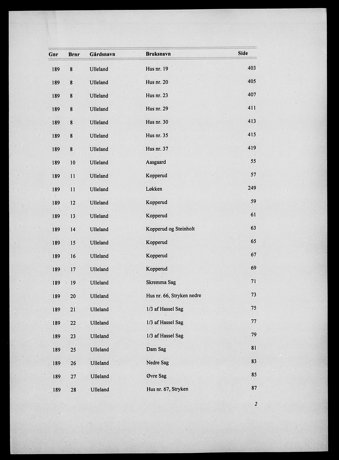 Eiker, Modum og Sigdal sorenskriveri, SAKO/A-123/G/Gb/Gbe/L0013: Panteregister nr. V 13