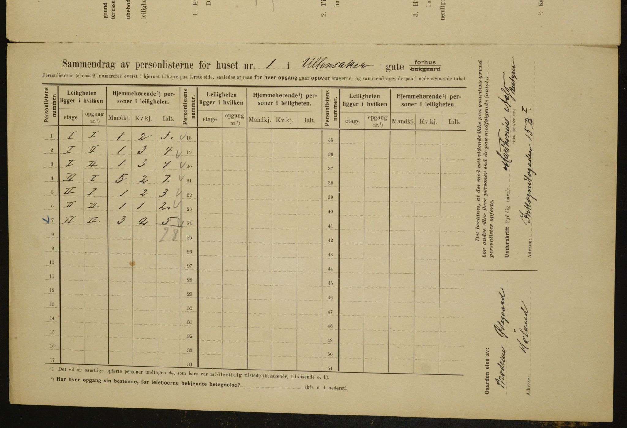 OBA, Kommunal folketelling 1.2.1910 for Kristiania, 1910, s. 112555