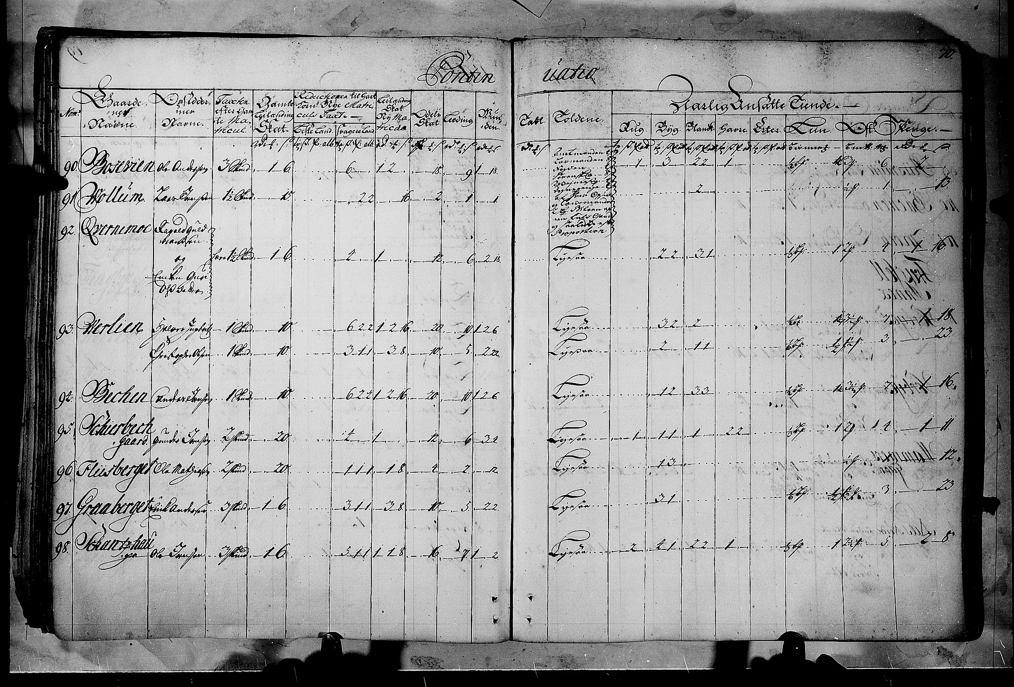 Rentekammeret inntil 1814, Realistisk ordnet avdeling, RA/EA-4070/N/Nb/Nbf/L0102: Solør, Østerdalen og Odal matrikkelprotokoll, 1723, s. 69b-70a